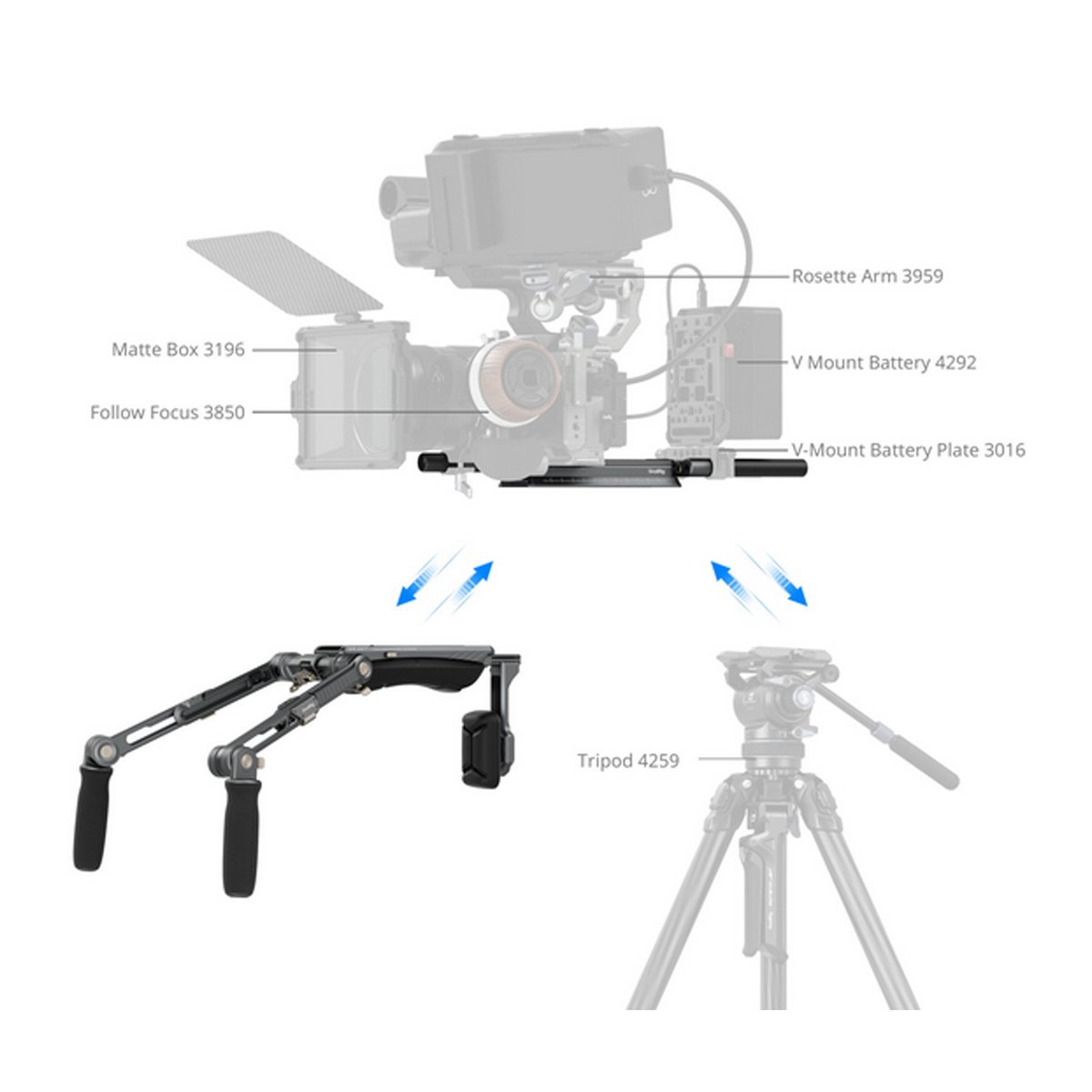 SmallRig 4181 HawkLock Schulter Rig SR007 Pro - Konfigurationsbeispiele: Kamera Rig System mit Zubehör, Schulterstütze und Stativ.