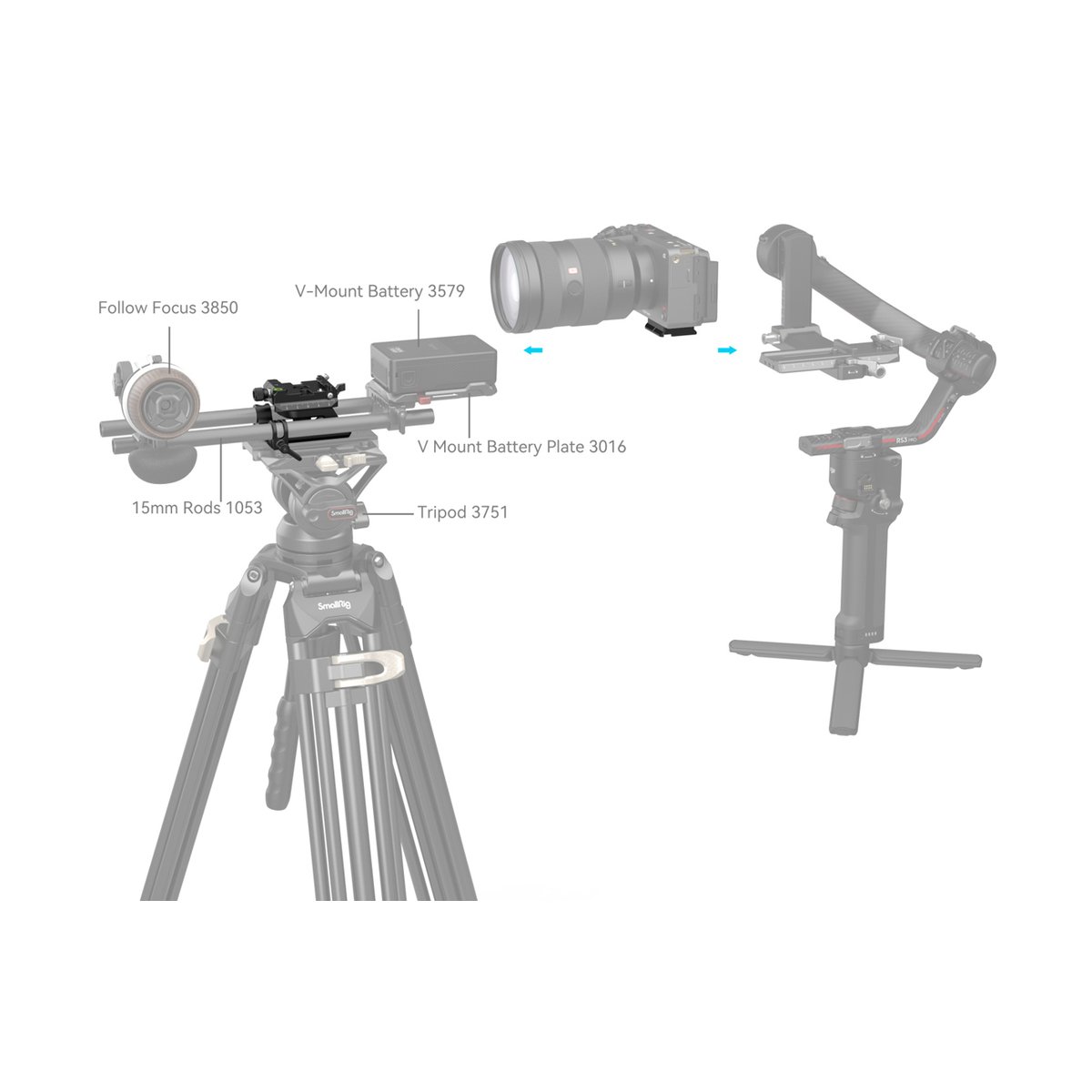 SmallRig 4233 Universal Arca-Swiss höhenverstellbares Montageplatten-Kit - Montageschema: Kamera-Rig mit Stativ, V-Mount Batterie, Follow Focus, Kamera & Gimbal.