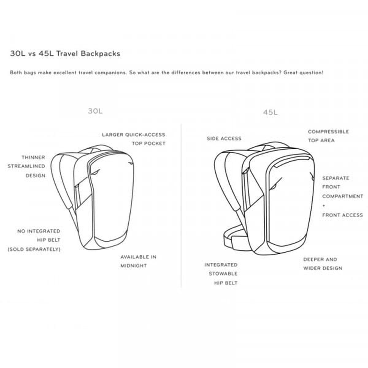 Peak Design Travel Backpack 30L Reise- und Fotorucksack - Midnight (Blau)