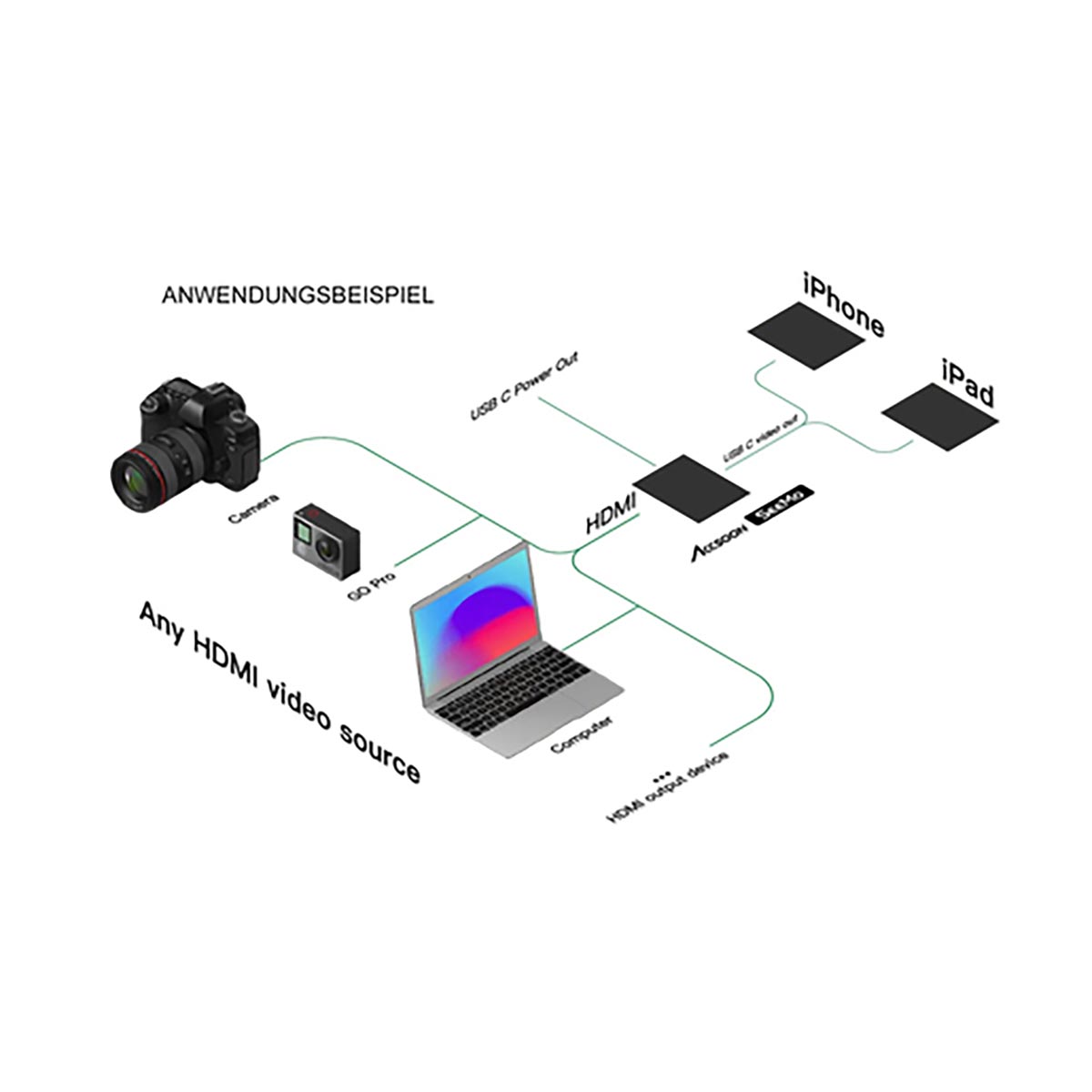 Accsoon SeeMo Schwarz Video-Capture-Adapter