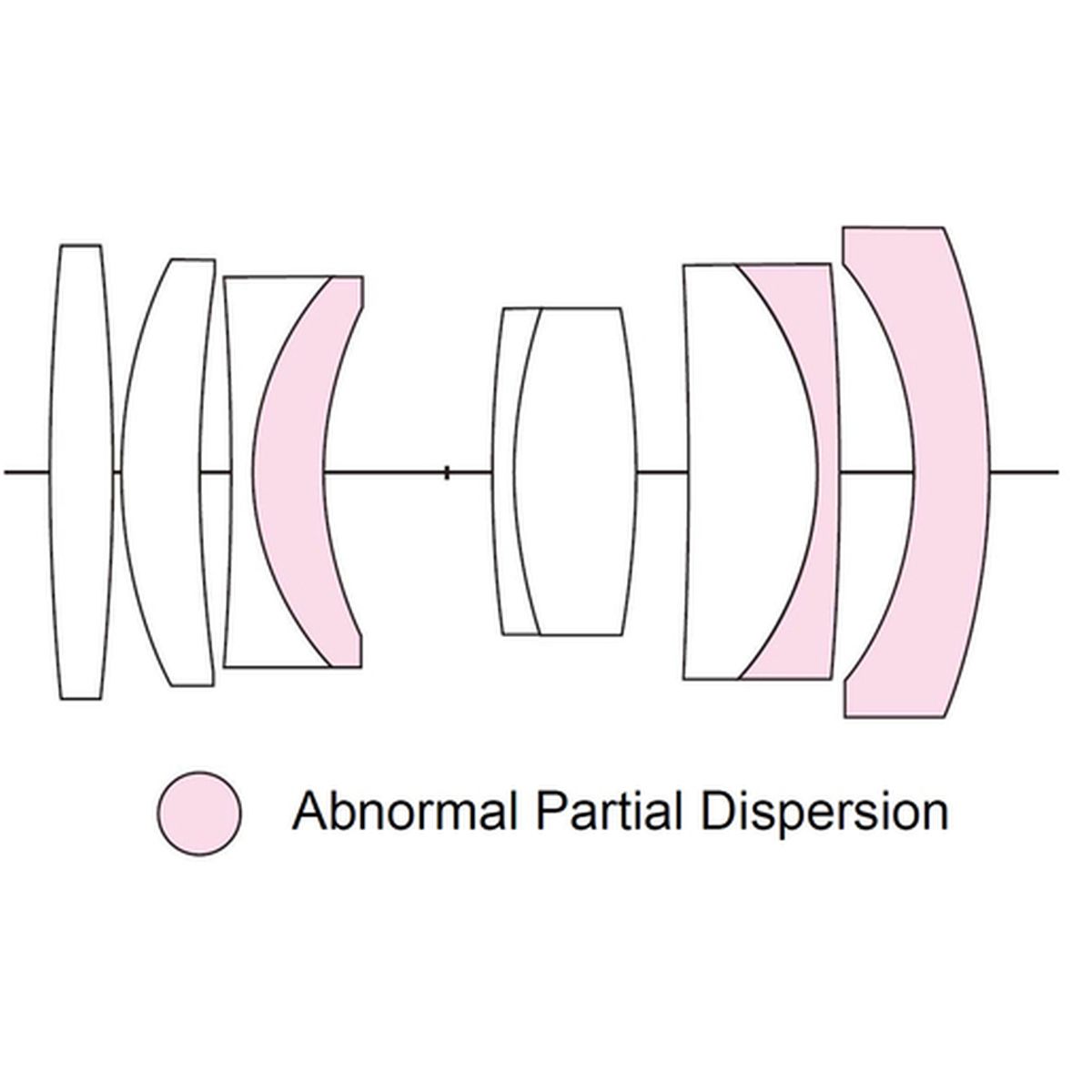 Voigtländer D35 mm 1:2,0 Macro Apo-Ultron Nikon Z-Mount Schwarz