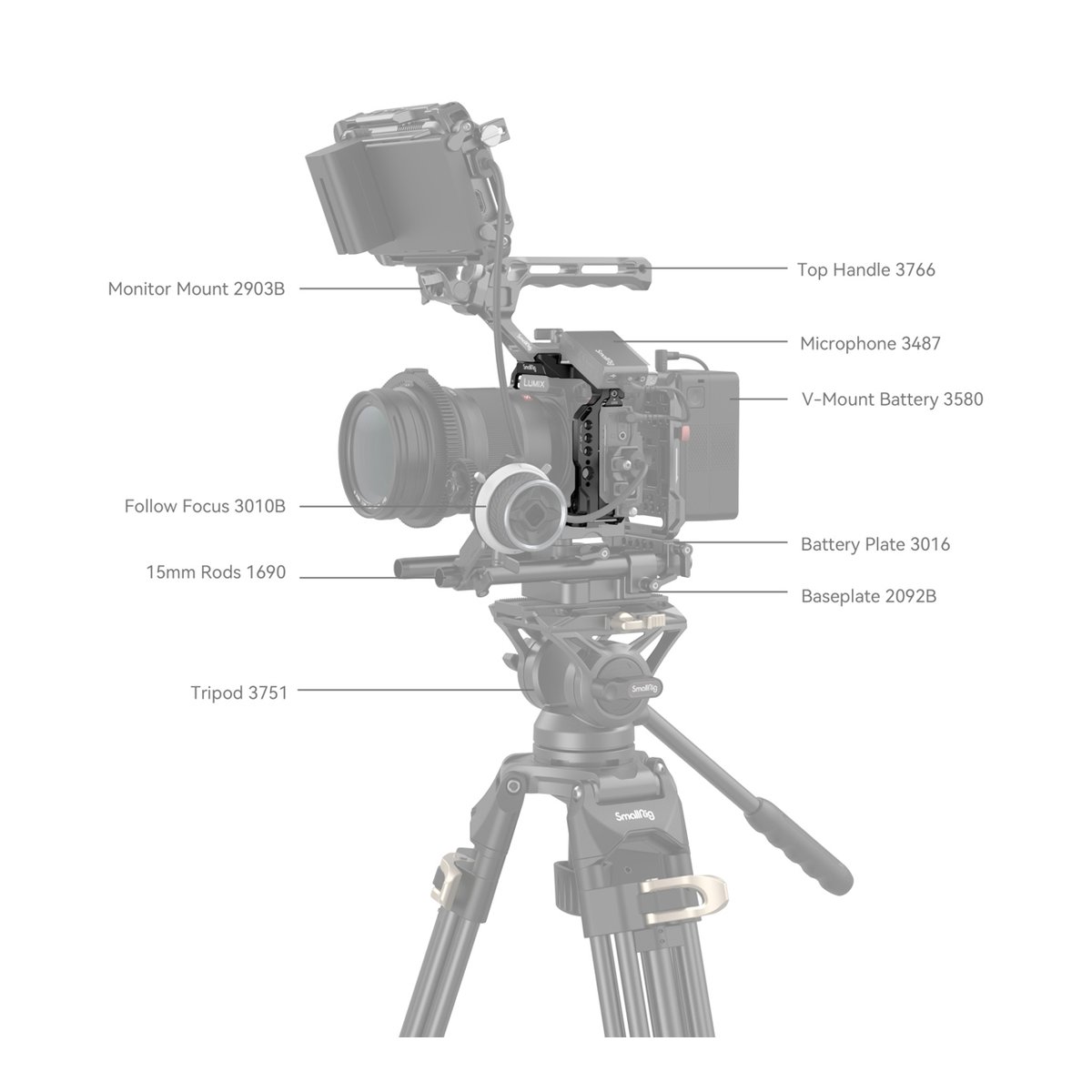 SmallRig 4022 Cage für Panasonic Lumix G9 II / S5 II / S5 IIX - Gesamtansicht des Kamera-Rigs auf Stativ mit beschriftetem Zubehör
