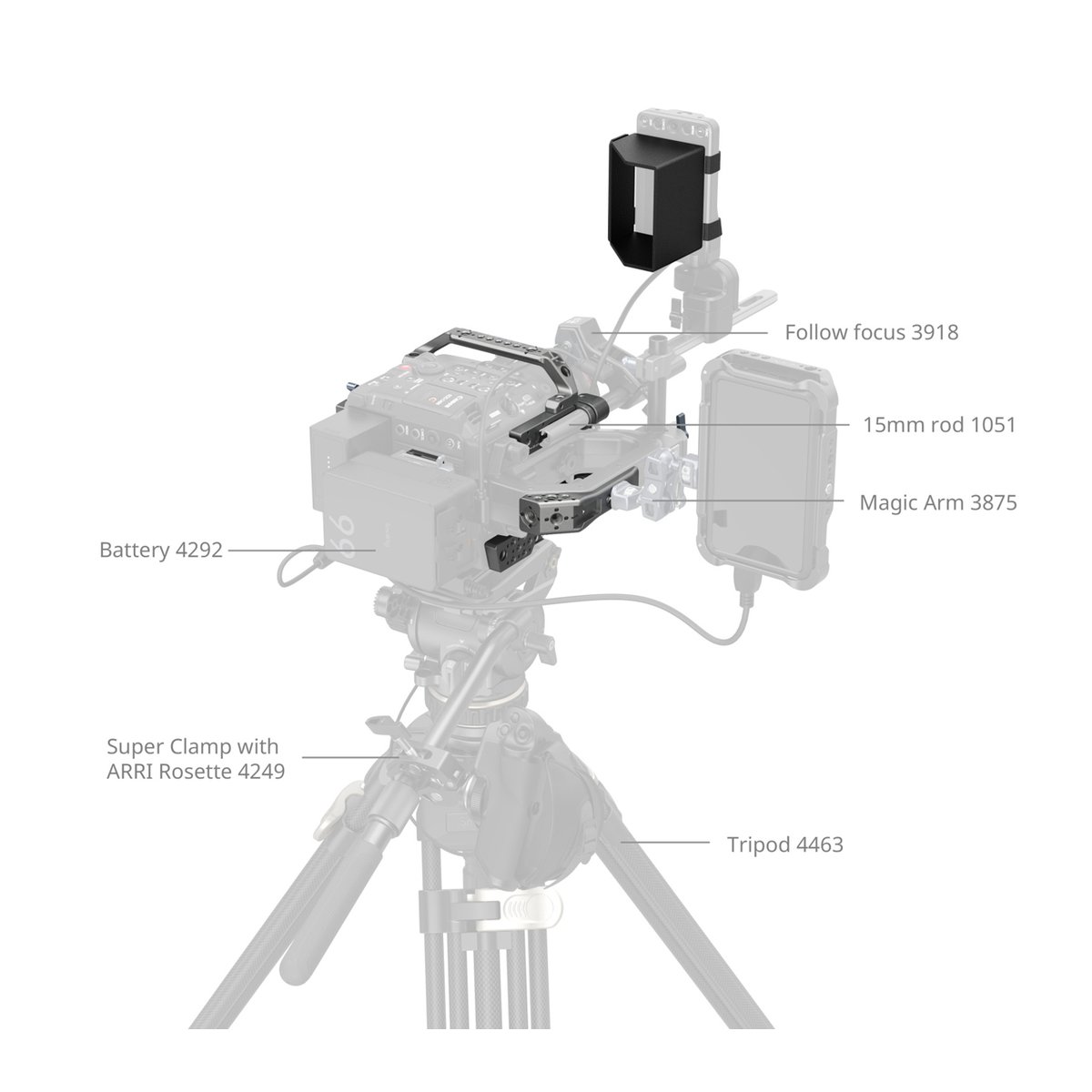 SmallRig 4947 Basic/Advanced Cage Kit f. Canon C400 - Anwendungsbeispiel: Kamera-Rig mit beschrifteten Komponenten
