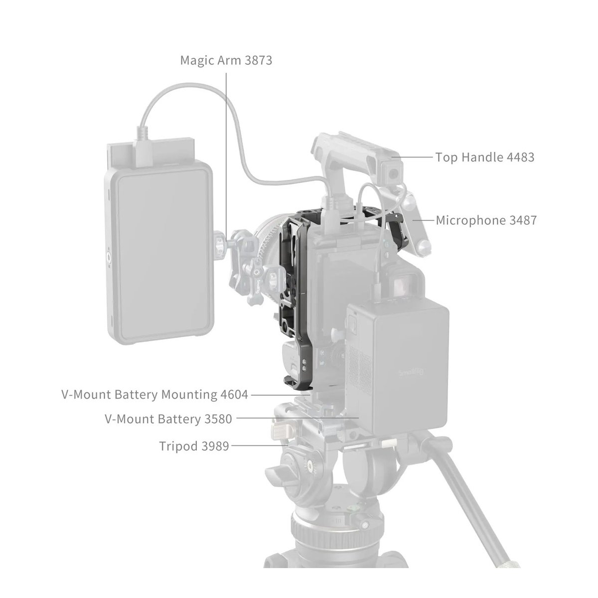 SmallRig 4977 HawkLock QR Cage f. Canon EOS R5 II - Anwendungsbeispiel: Kamerarig mit beschrifteten Zubehörteilen (Magic Arm, Top Handle, Mikrofon, V-Mount Akku) auf Stativ.