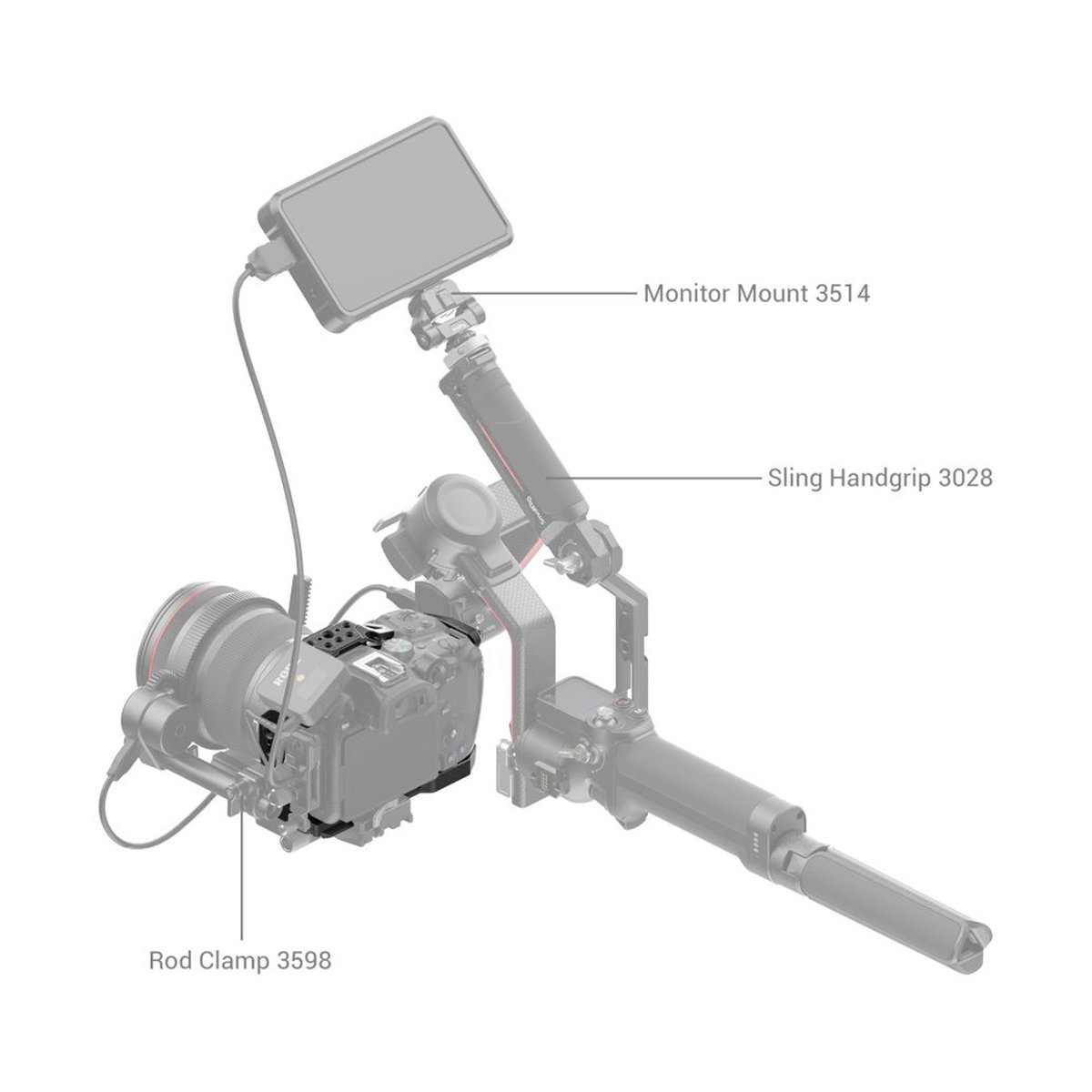 SmallRig 4003B Black Mamba Cage f. Canon EOS R7 - Anwendungsbeispiel eines Kamera-Rigs mit Monitor Mount, Sling Handgrip und Rod Clamp SmallRig 4003B Black Mamba Cage f. Canon EOS R7 - Anwendungsbeispiel eines Kamera-Rigs mit Monitor Mount, Sling Handgrip und Rod Clamp