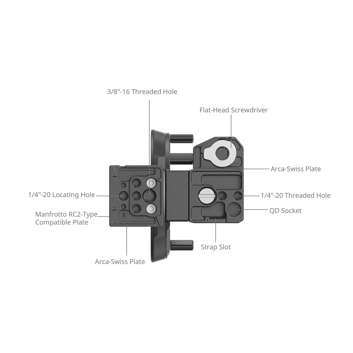 SmallRig 4702 Rotatable Horizontal-to- Ver.Mount Plate Kit f.Lumix S5II/X/G9 II - Detailansicht der Schnellwechselplatte mit beschrifteten Funktionen