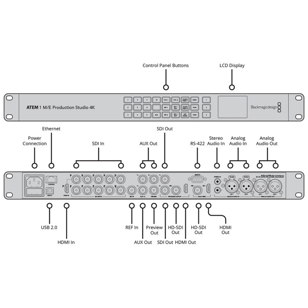 Blackmagic Atem 1 M/E Production Studio 4k