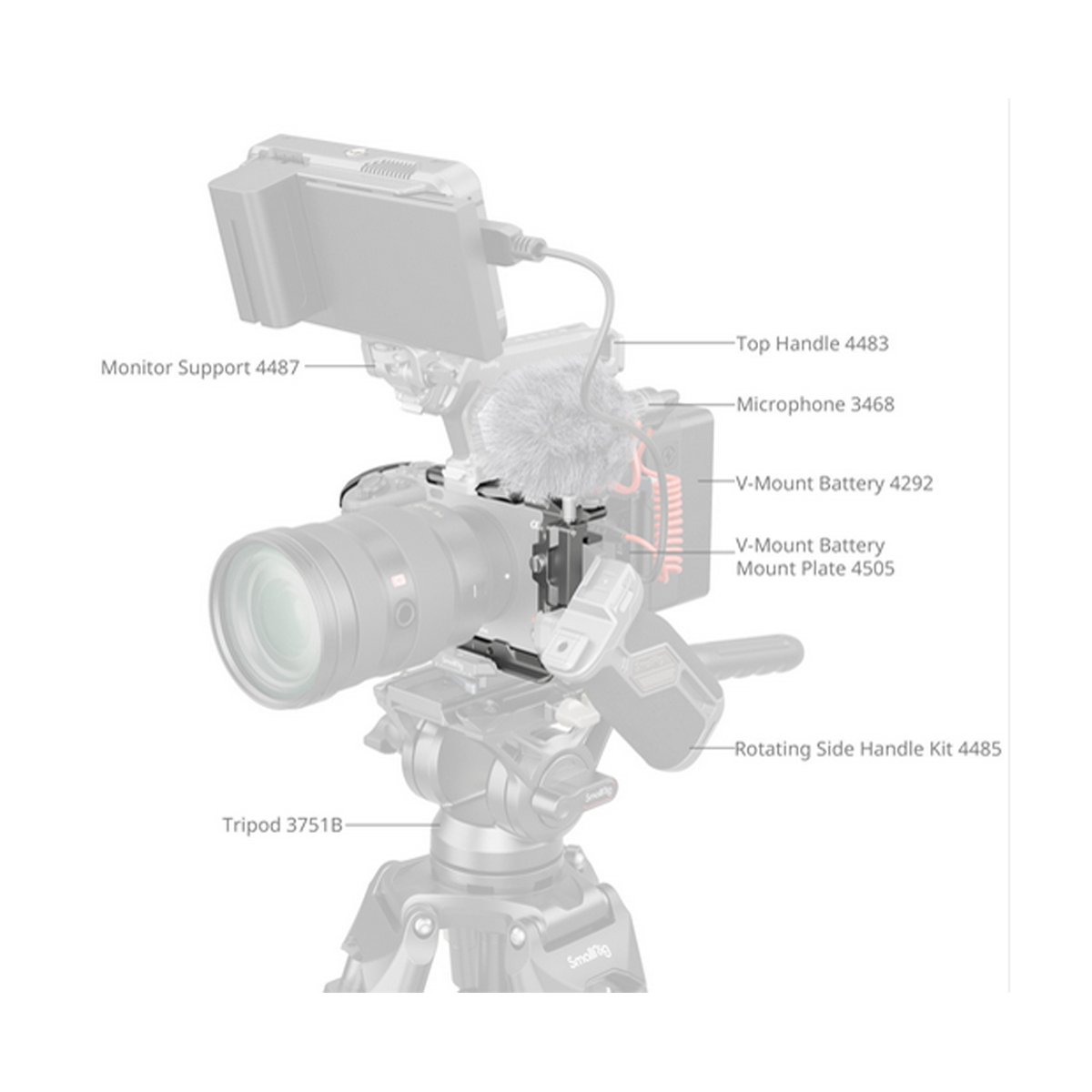 SmallRig 4770 HawkLock QR Cage Kit für Sony FX3 / FX30 - Lieferumfang: Kamera-Rig mit Monitor, Mikrofon, Akku, Griffen und Stativ, beschriftet.