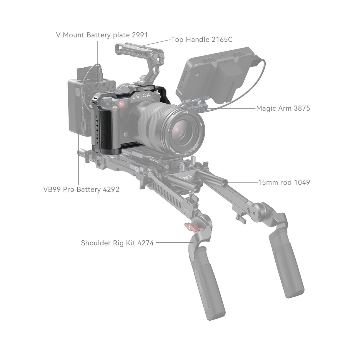 SmallRig 4510 Cage Kit for Leica SL3 - Lieferumfang: Ansicht eines montierten Kamera-Rigs mit allen beschrifteten Komponenten.