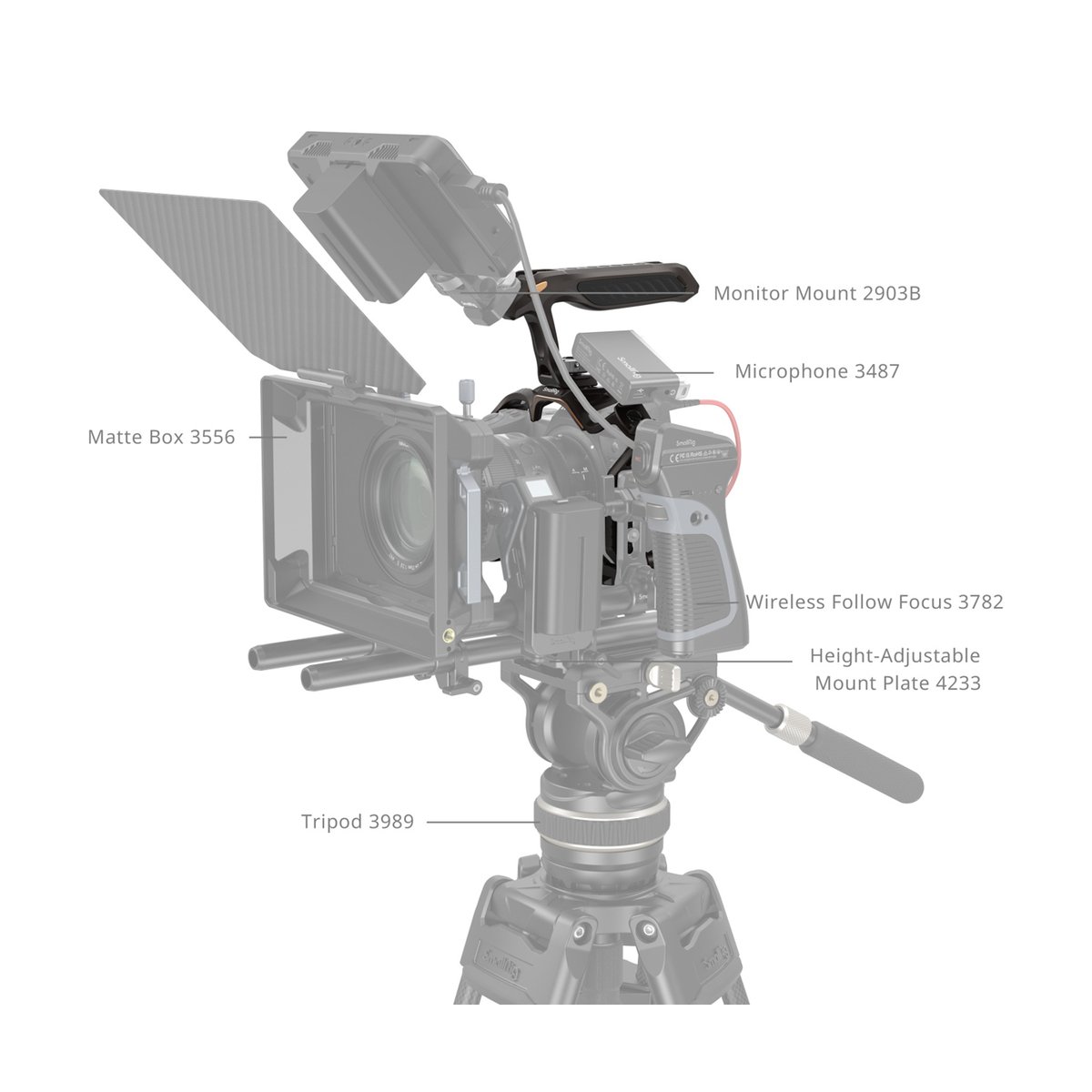 SmallRig 4522 Night Eagle Cage KIT für Nikon Z 6III - Übersicht des Kamera-Rigs mit allen beschrifteten Komponenten.