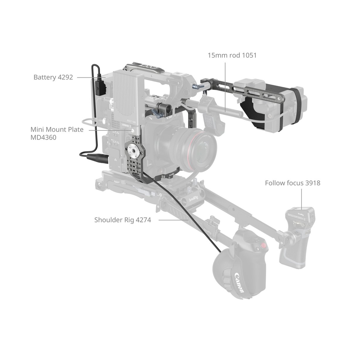 SmallRig 4946 Advanced Cage Kit für Canon C400 - Anwendungsbeispiel: Kamera-Schulter-Rig mit montierten Komponenten wie Akku, Montageplatte, Stange und Follow Focus.