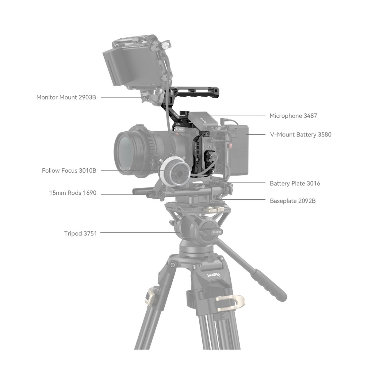 SmallRig 4143 Cage Kit für Panasonic Lumix G9 II / S5 II / S5 IIX - Gesamtaufbau: Kamera-Rig auf Stativ mit Monitor, Mikrofon, Follow Focus und beschrifteten Komponenten.