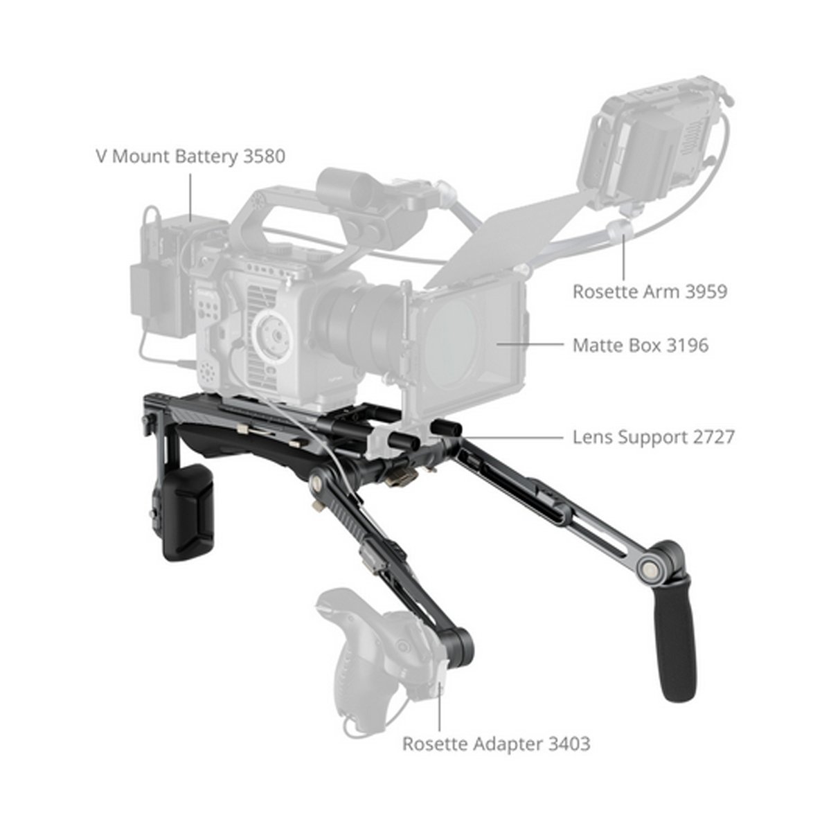 SmallRig 4181 HawkLock Schulter Rig SR007 Pro - Aufbau des Kamera-Rigs mit beschrifteten Komponenten