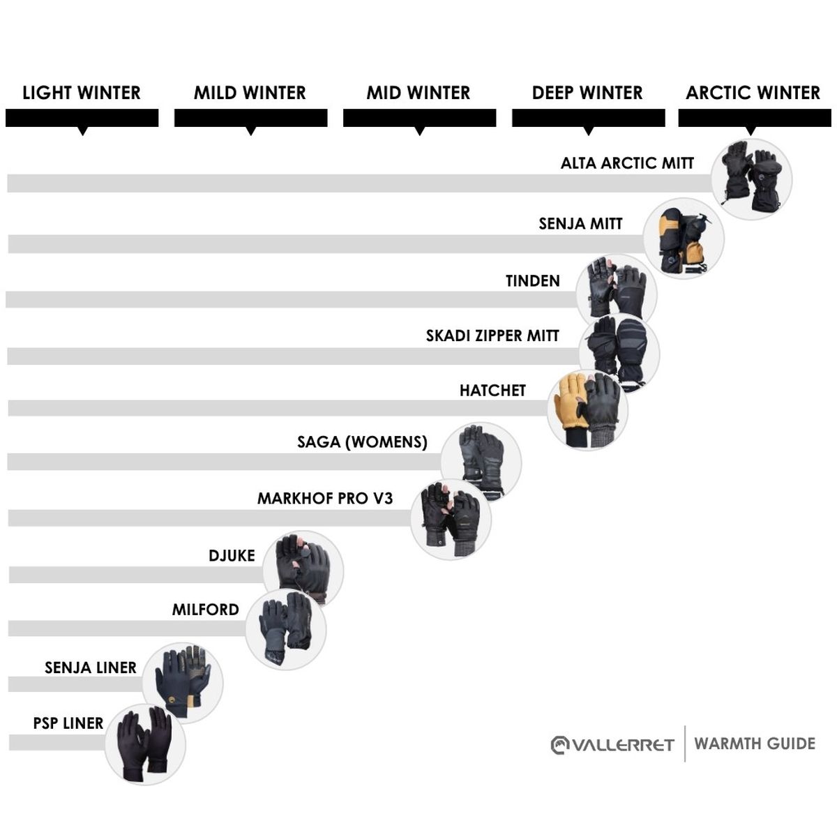 Vallerret Senja Liner XL Schwarz