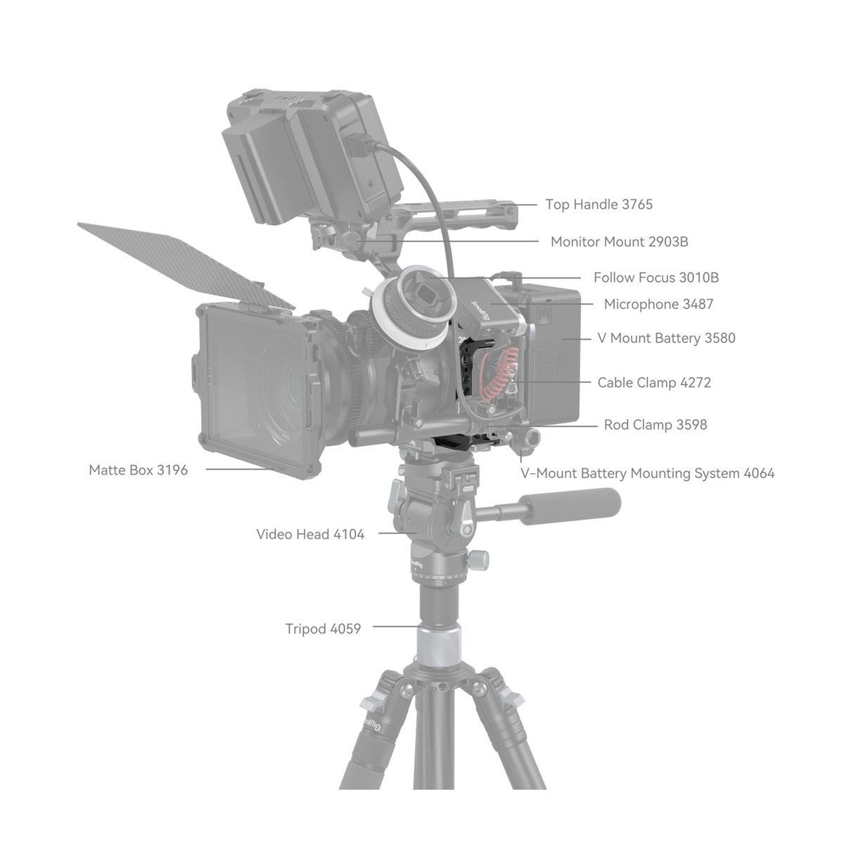 SmallRig 4161 Cage Black Mamba für Canon EOS R6 Mark II - Anwendungsbeispiel Kamerarig mit Komponentenbeschriftung