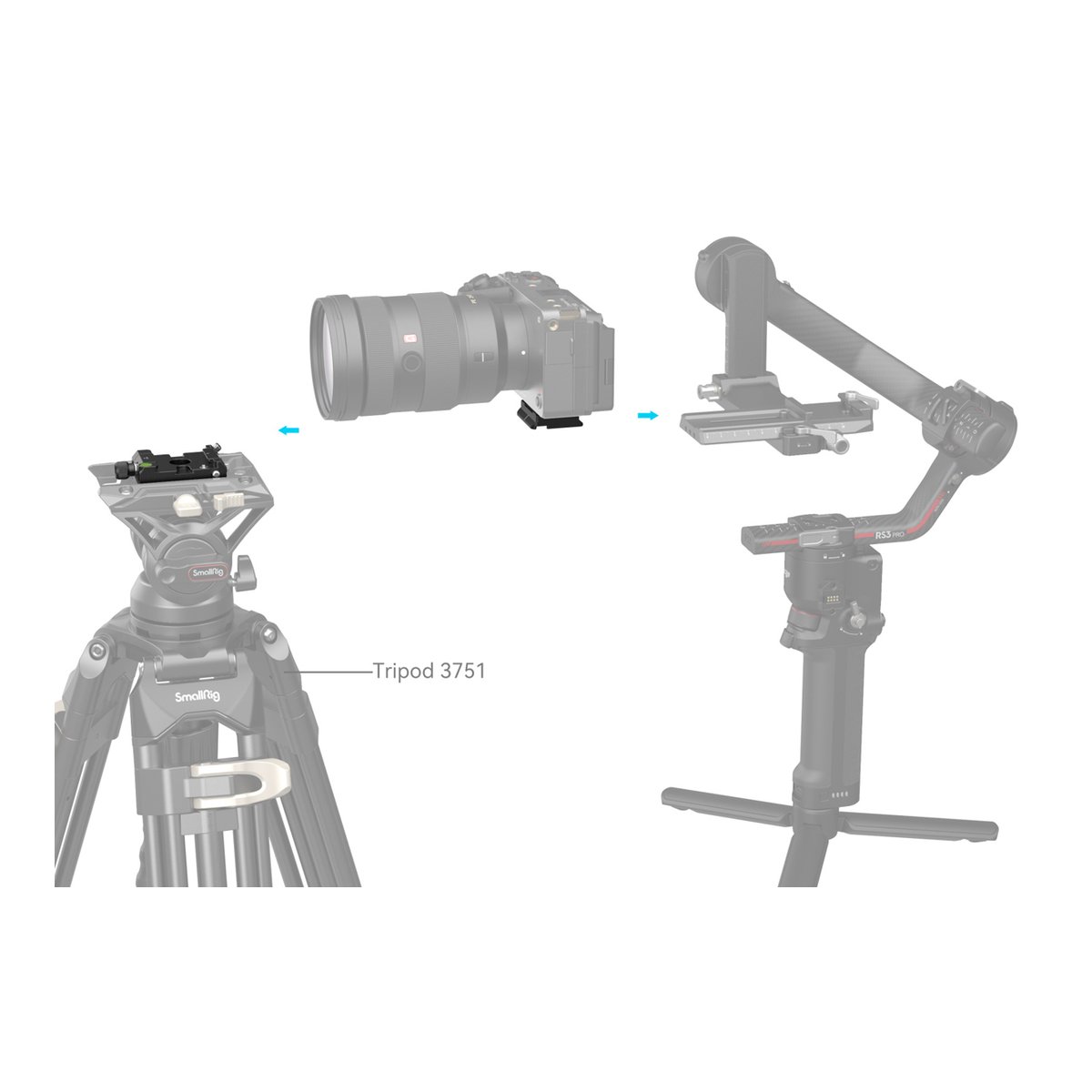 SmallRig 4234 Arca-Swiss/Manfrotto Montageplatten-Kit - Montagebeispiel: Schnellwechselplatte verbindet Kamera mit Stativ (3751) oder Gimbal (RS3 Pro).