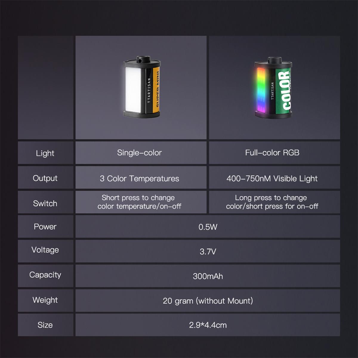 TTArtisan Mini LED RGB Licht
