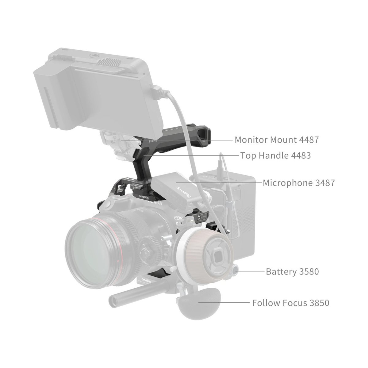 SmallRig 5029 HawkLock QR Cage Kit f. Canon EOS R5 II - Anwendungsbeispiel Kamera-Rig mit Monitor, Griff, Mikrofon, Akku und Follow Focus.