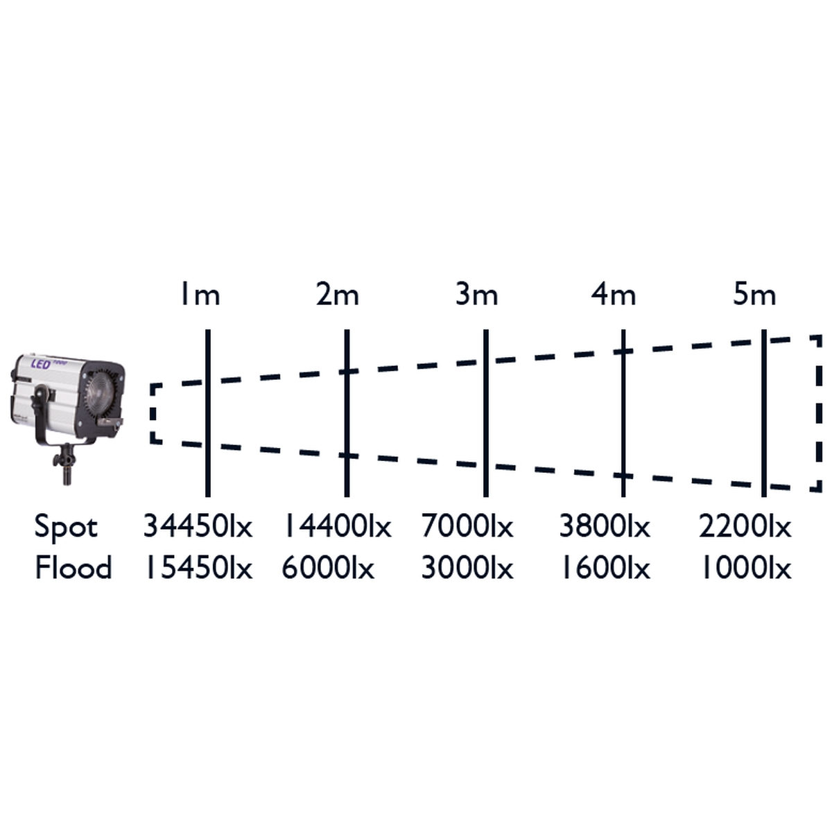 Hedler Profilux LED1000 TwinKit