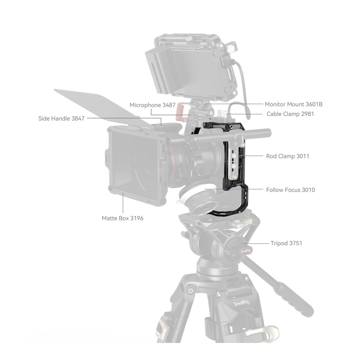 SmallRig 4159B HawkLock QR Cage für Canon EOS R6 II - Anwendungsbeispiel eines Kamera-Rigs mit allen SmallRig-Komponenten und Beschriftungen.