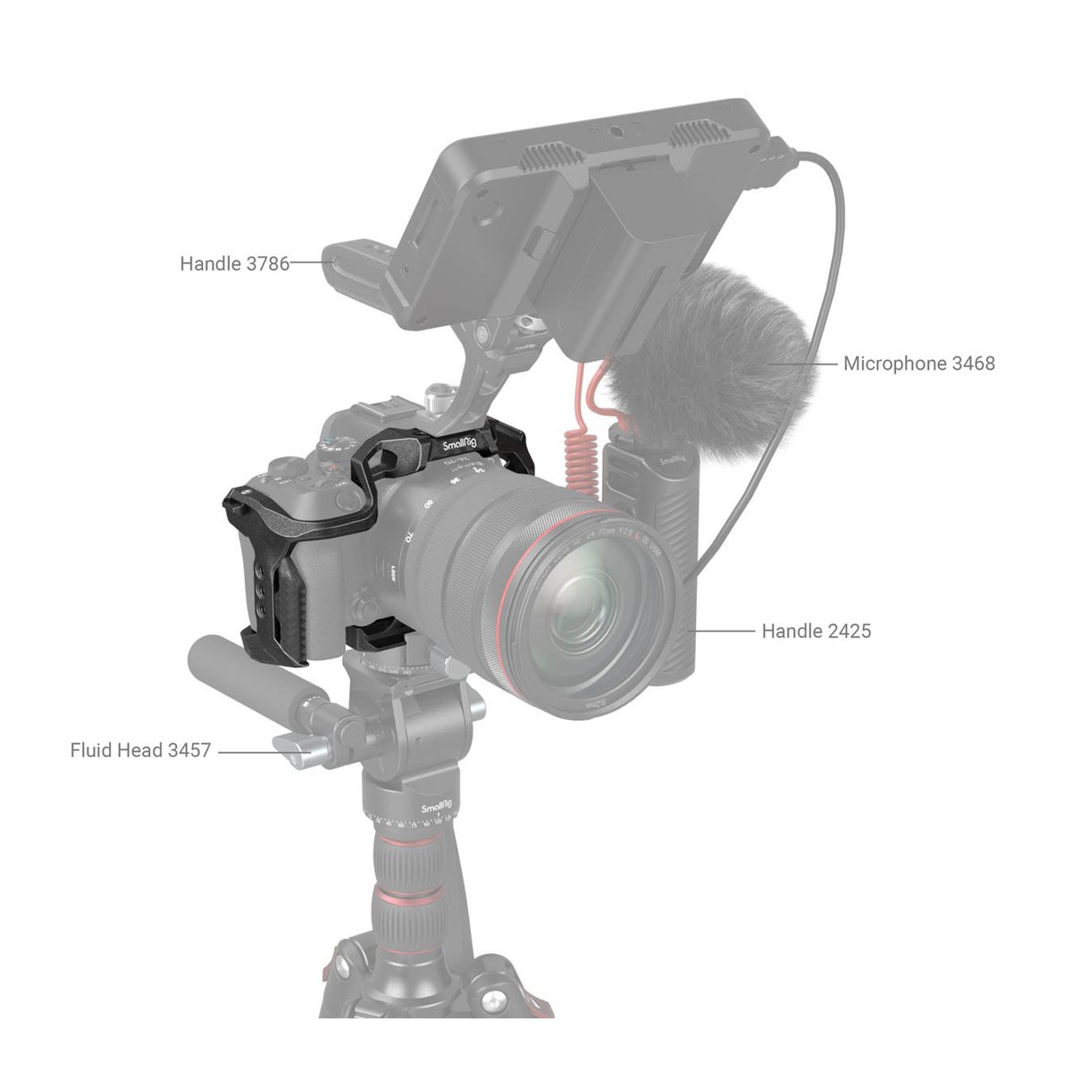 SmallRig 4004 Black Mamba Cage für Canon EOS R10 - Anwendungsbeispiel: Kamera-Rig mit SmallRig Handles, Mikrofon und Fluid Head.