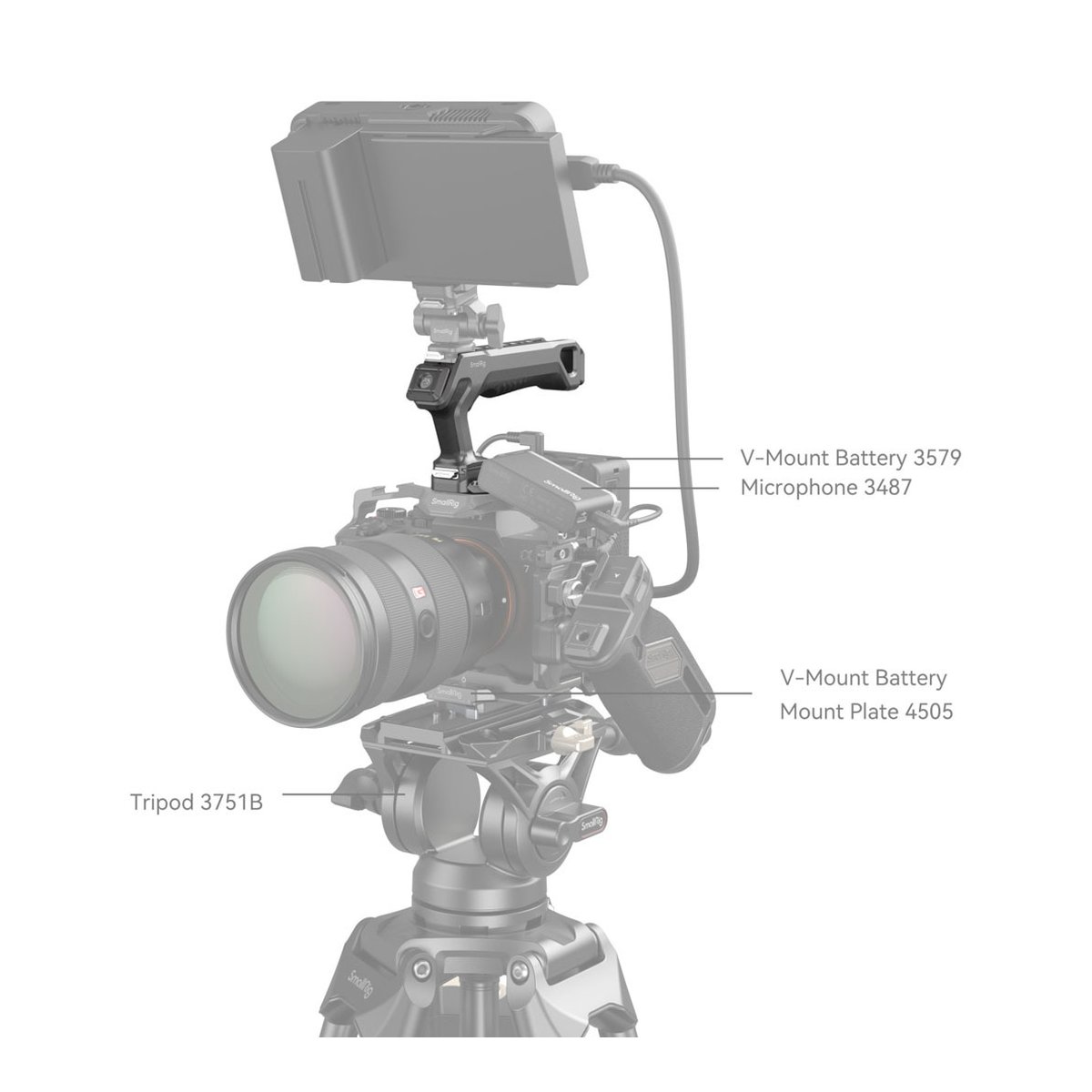 SmallRig 4483 HawkLock H21 QR Top Handle Kit - Gesamtes Kamera-Rig mit montiertem SmallRig Zubehör und Beschriftungen der Komponenten.