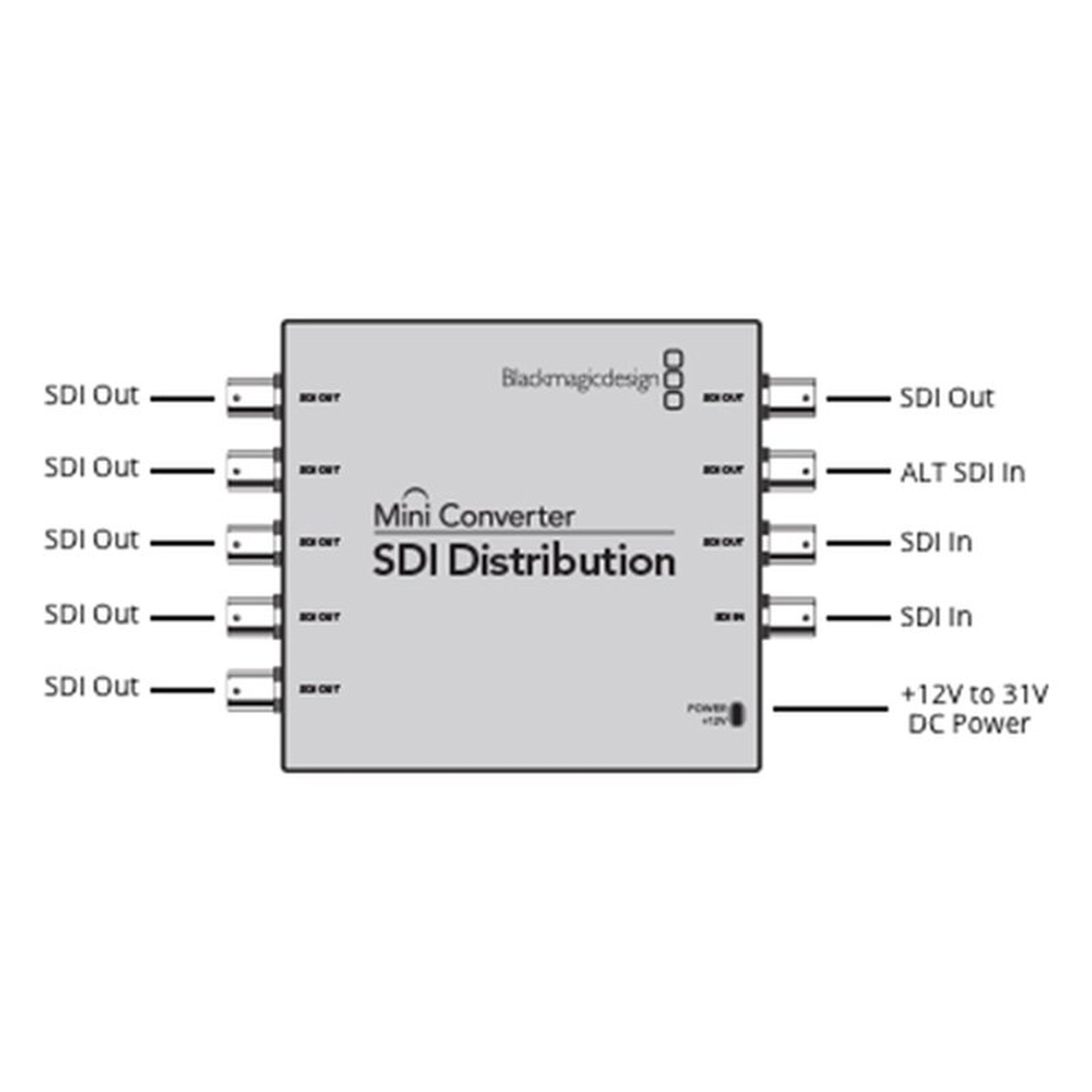 Blackmagic Mini Converter SDI Distribution