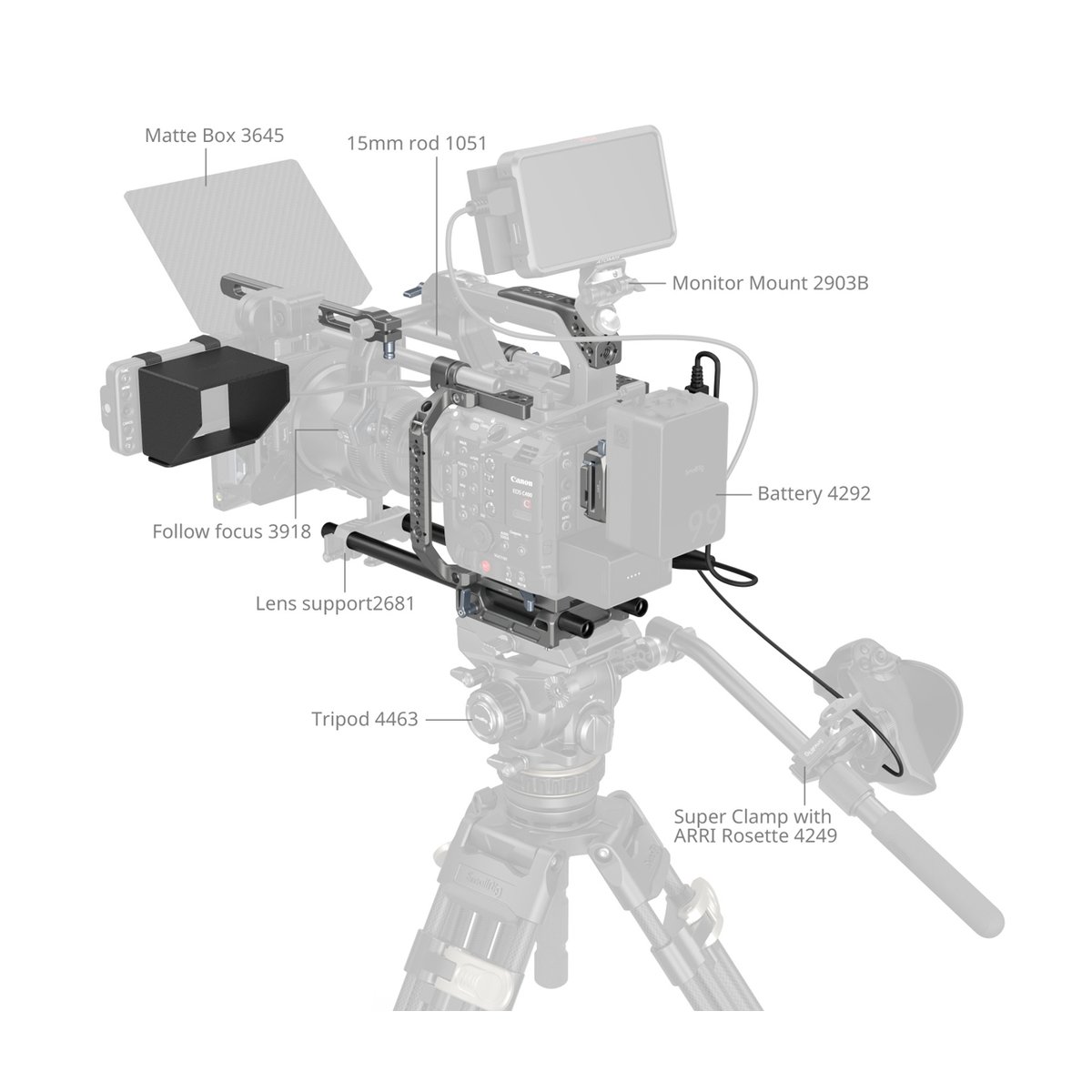 SmallRig 4946 Advanced Cage Kit für Canon C400 - Übersicht des Kamera-Rigs mit allen beschrifteten Komponenten.