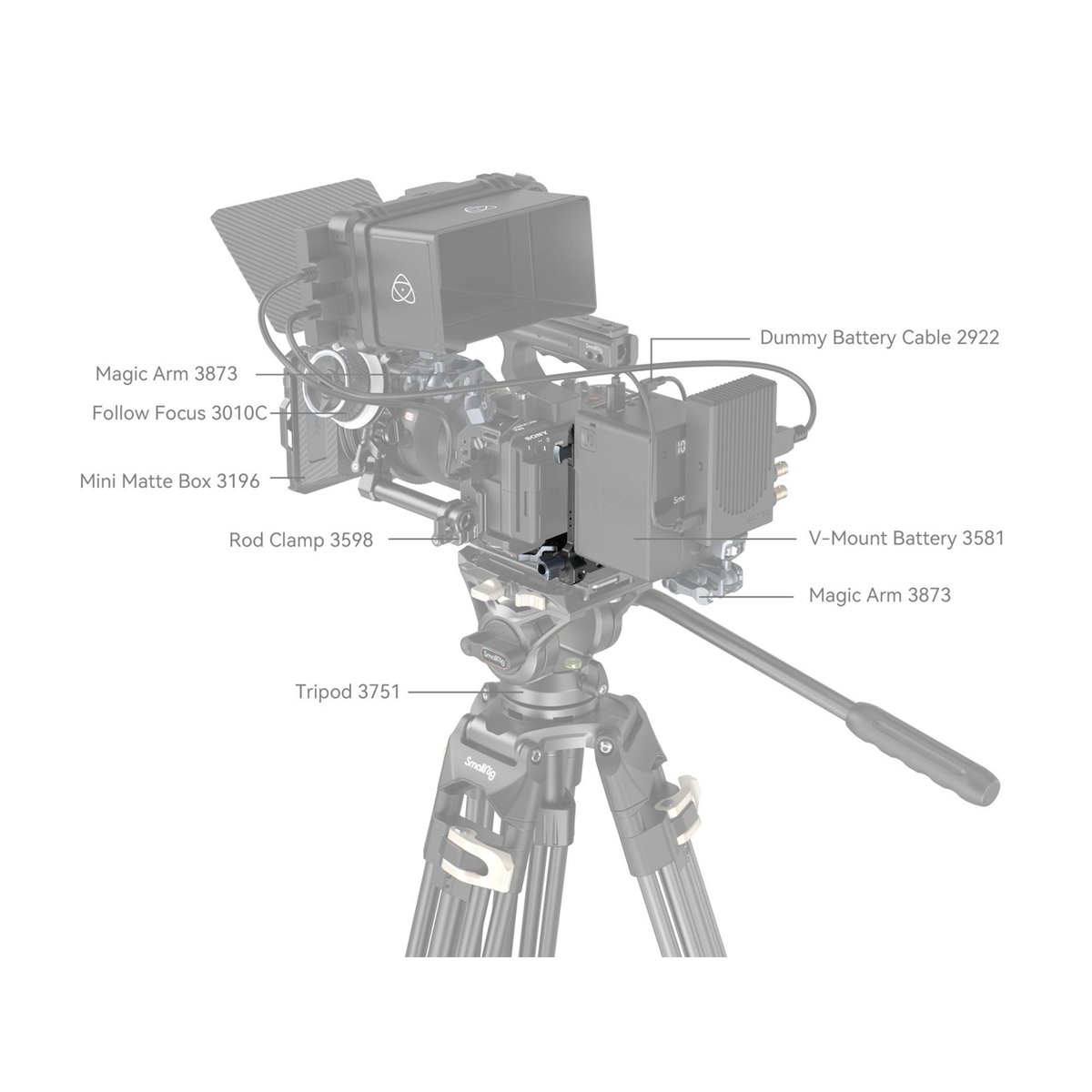 SmallRig 4505 V-Mount Akku-Montageplatte - Anwendungsbeispiel des Kamera-Rigs, mit Zubehörteilen und deren Beschriftungen.