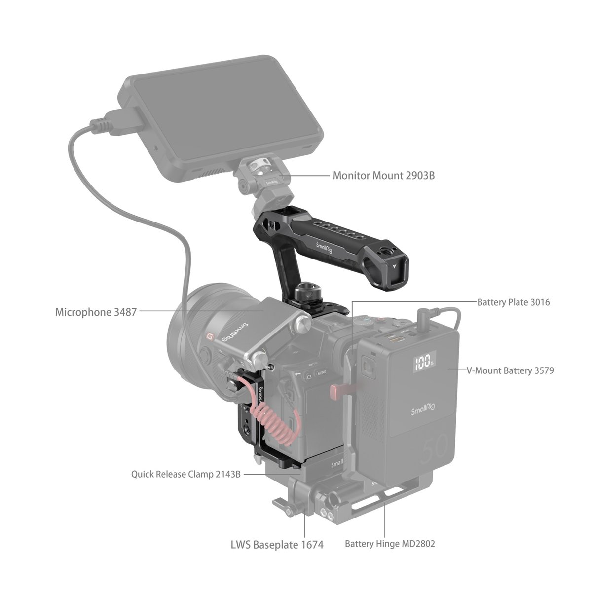 SmallRig 3708 Rhinoceros Basic Cage Kit für Sony Alpha 7R V/IV/7S III - Diagramm einer Kamera-Rig-Baugruppe mit beschrifteten Zubehörteilen