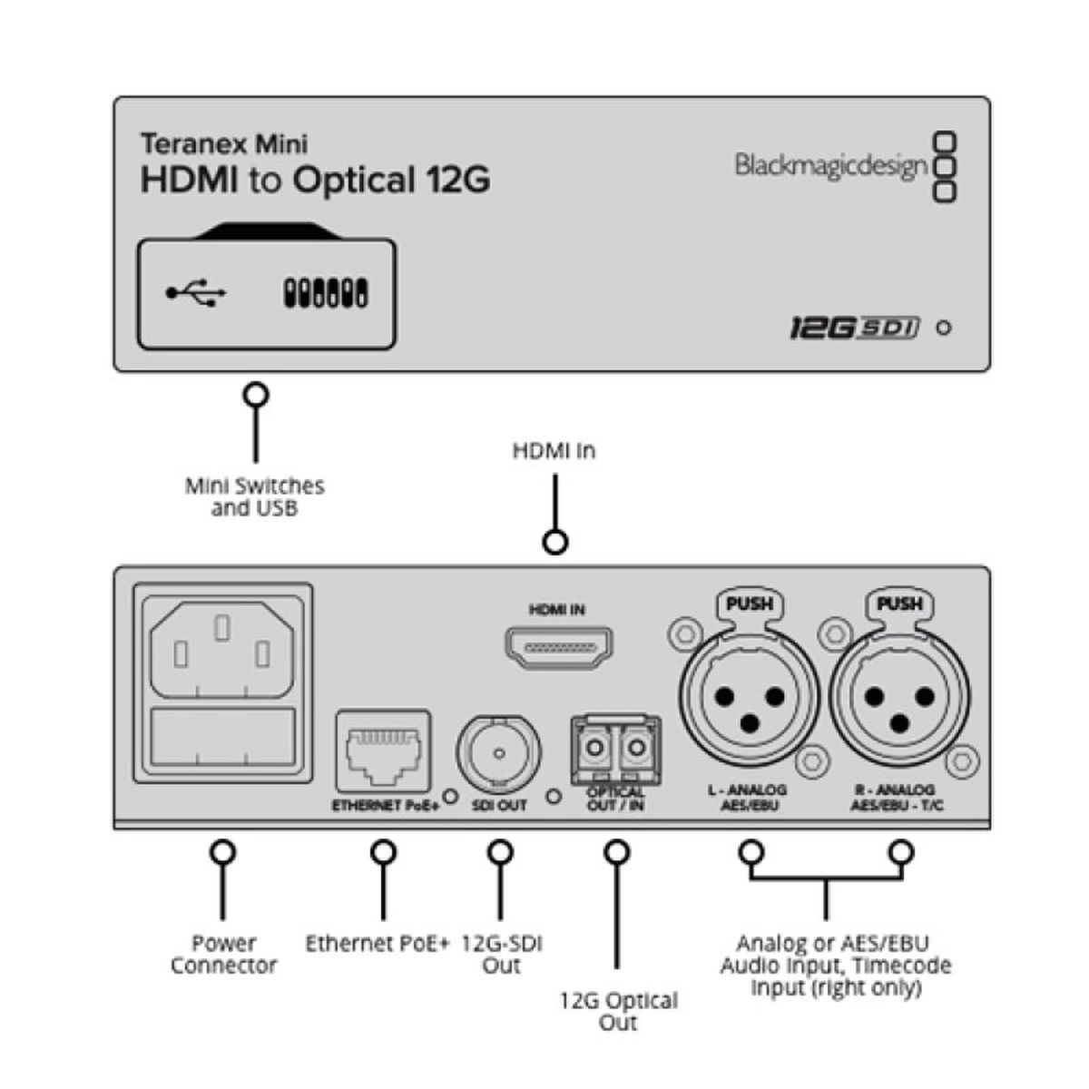 Blackmagic Teranex Mini - HDMI zu Optical 12G