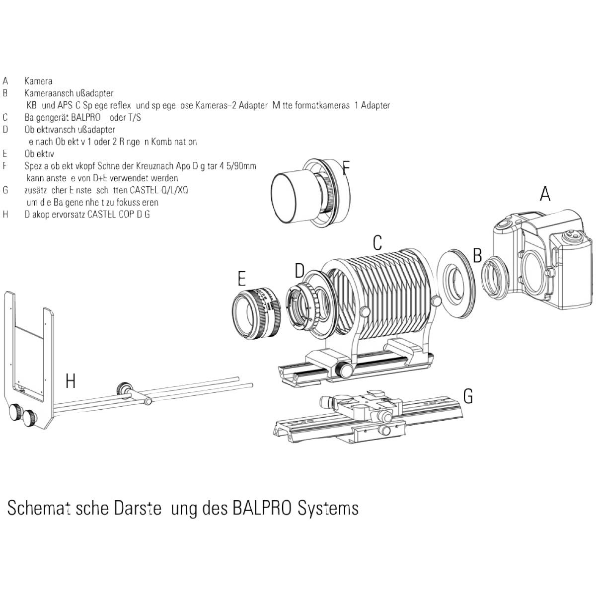 Novoflex Universalbalgengerät BALPRO 1