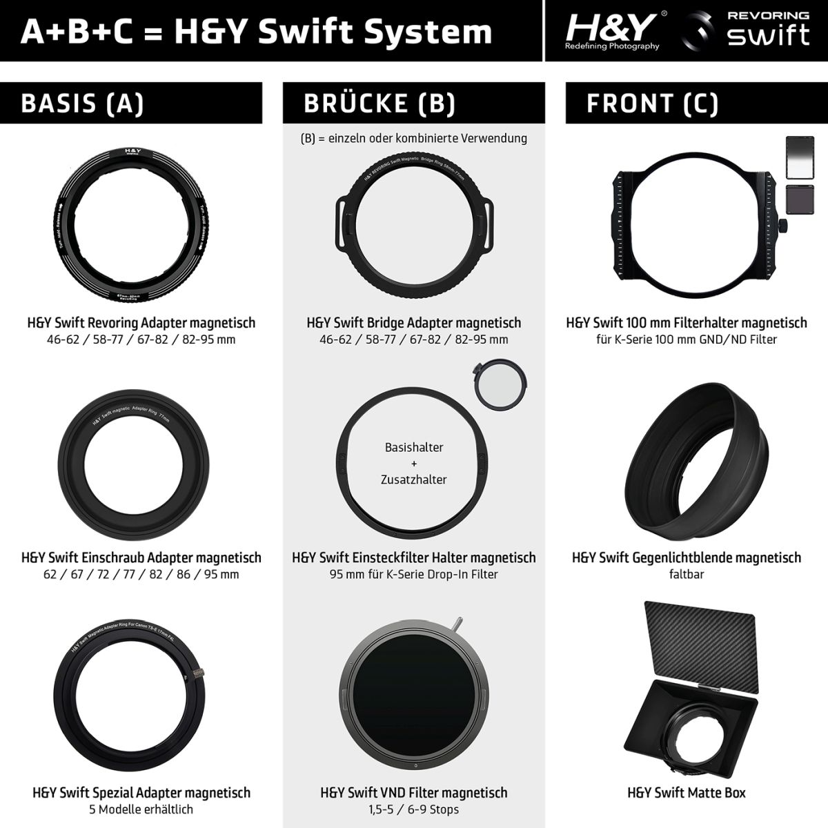 H&Y SWIFT B 95 mm Einsteckfilter Basishalter magnetisch