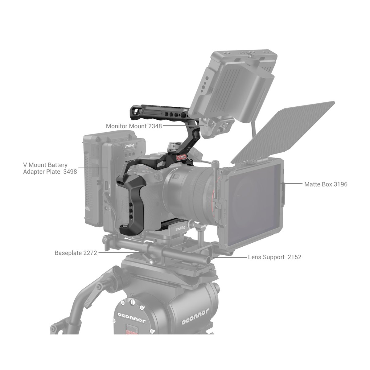 SmallRig 3830B Handheld Kit für Canon EOS R5/R6/R5C - Anwendungsbeispiel: Kamera-Rig mit beschriftetem Zubehör wie Monitorhalterung, Akkuplatte und Matte Box.