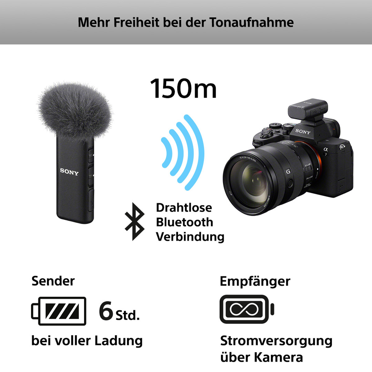 Produktinformationen über das Sony ECM-W3 Mikrofon