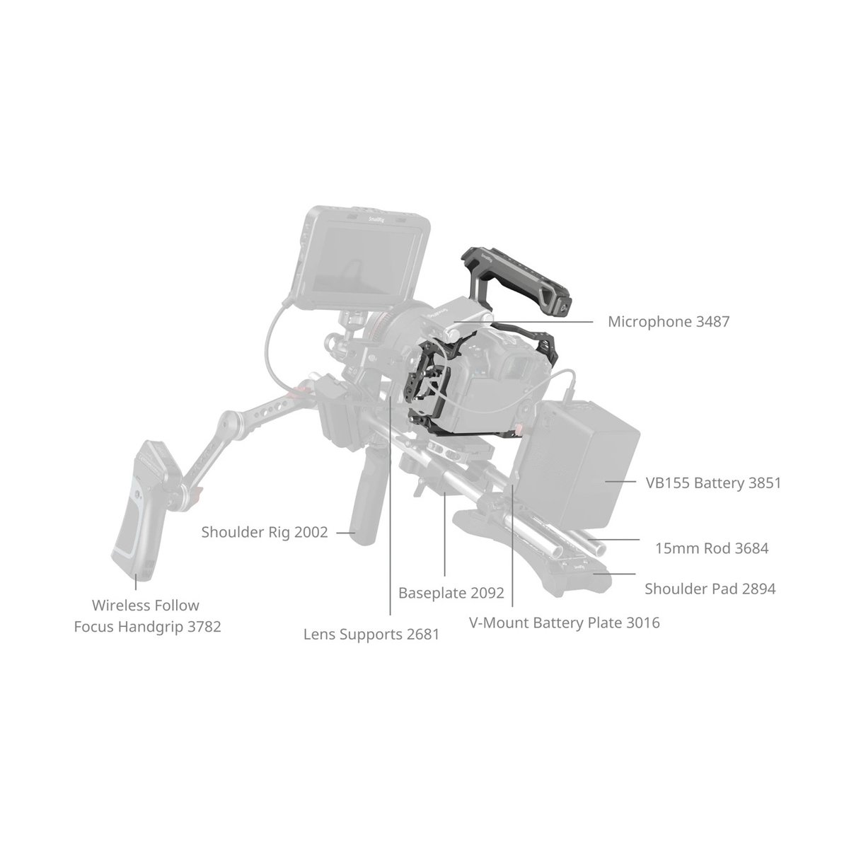 SmallRig 5029 HawkLock QR Cage Kit f. Canon EOS R5 II - Komponentenübersicht eines Kamera Schulter-Rigs mit Bezeichnungen der Einzelteile