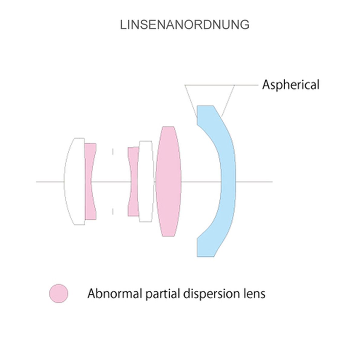 Voigtländer 35 mm 1:3,5 Color-Skopar asphärisch VM-Mount Silber