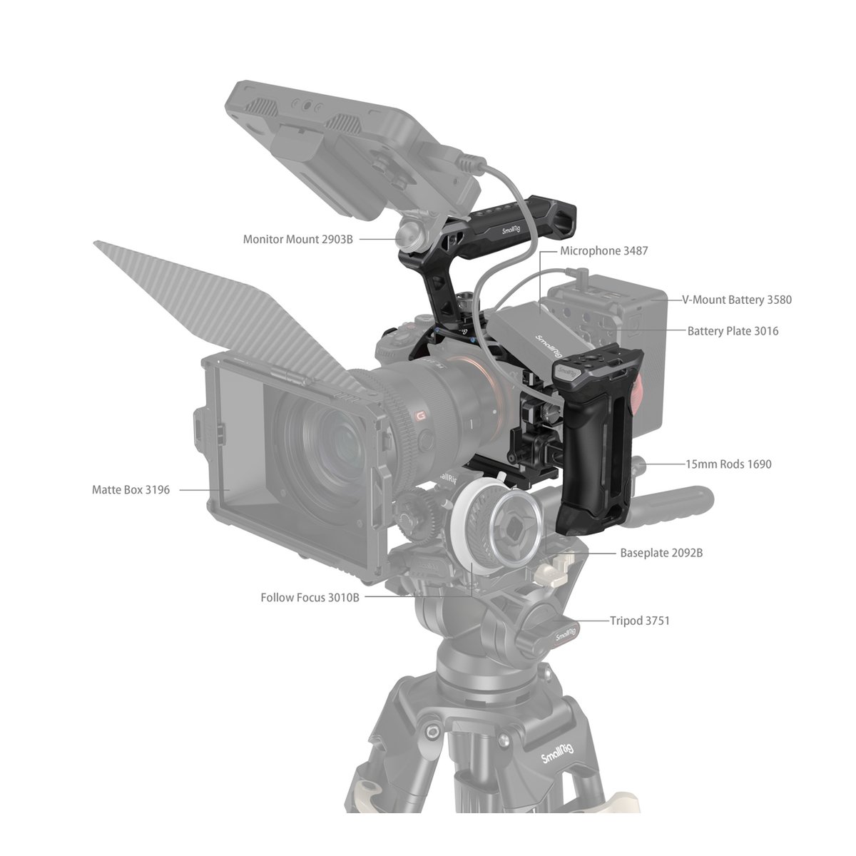 SmallRig 3710 Rhinoceros Advanced Cage Kit für Sony Alpha 7R V/IV/7S III - Aufbau: Detaillierte Ansicht des Kamera-Rigs mit allen beschrifteten Komponenten.