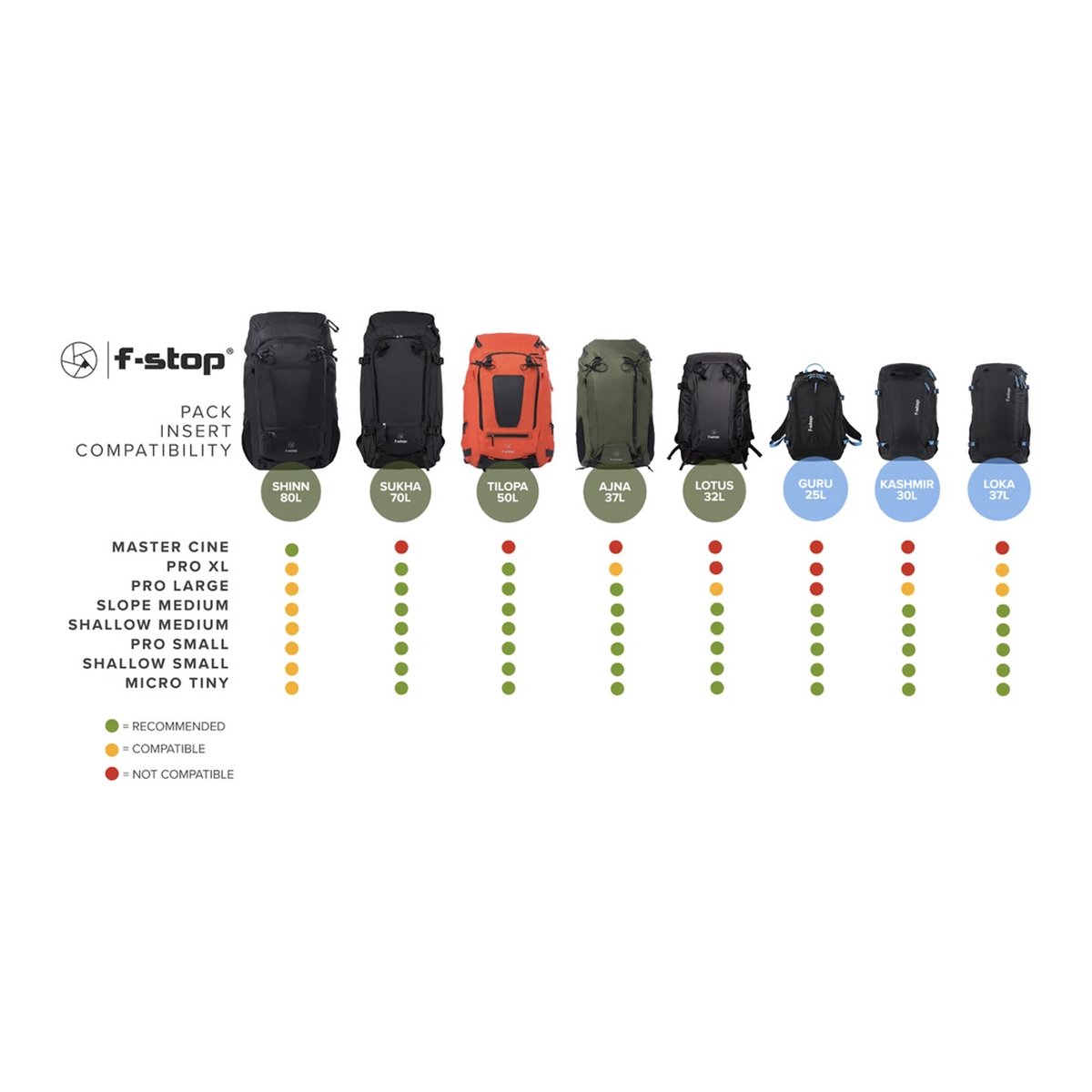 F-Stop Loka UL Essentials Bundle - Kompatibilitätstabelle für f-stop Rucksäcke und Pack Inserts