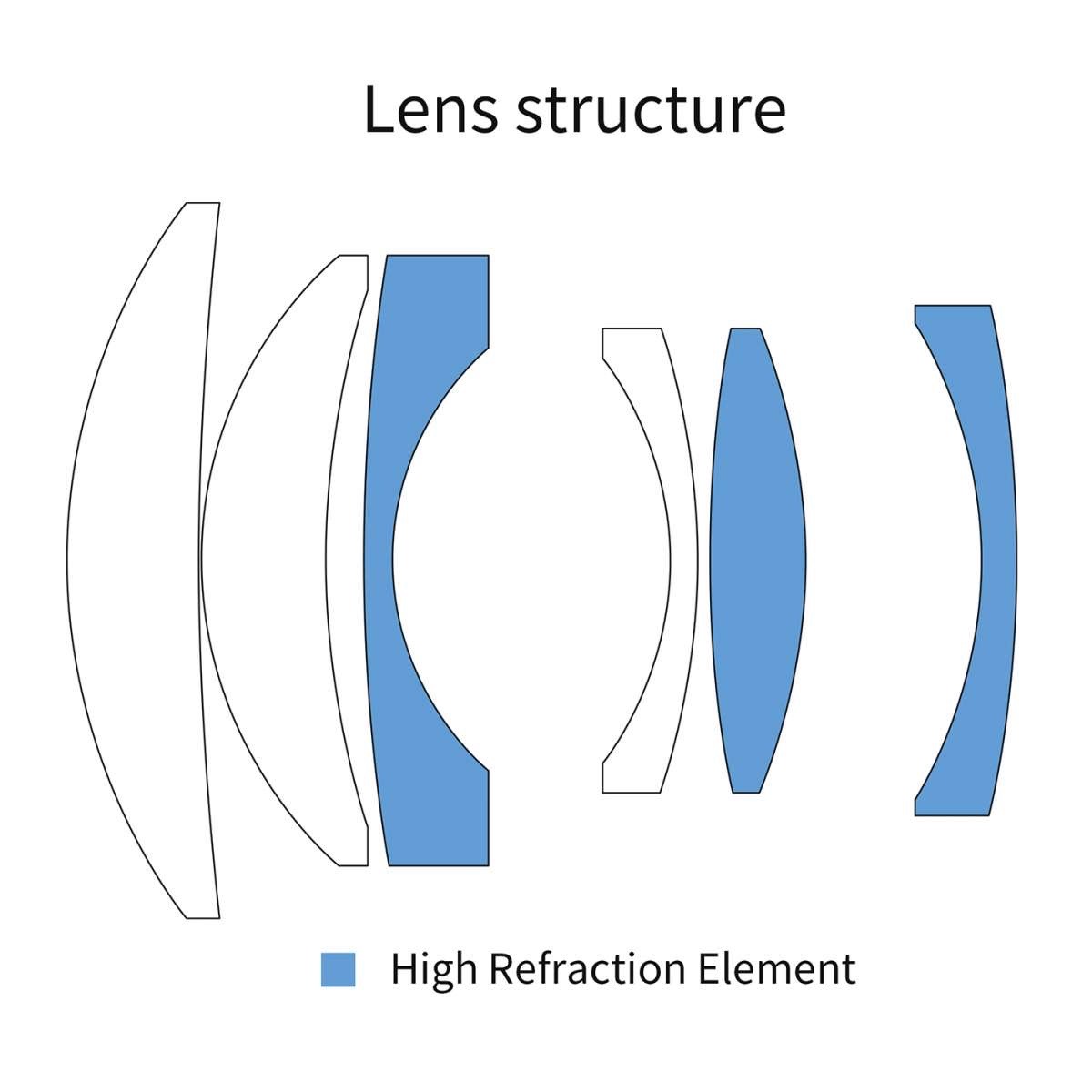 7Artisans 75 mm 1:1,4 f. Nikon Z