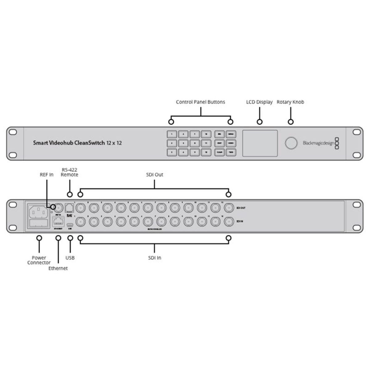 Blackmagic Smart Videohub Cleanswitch 12x12