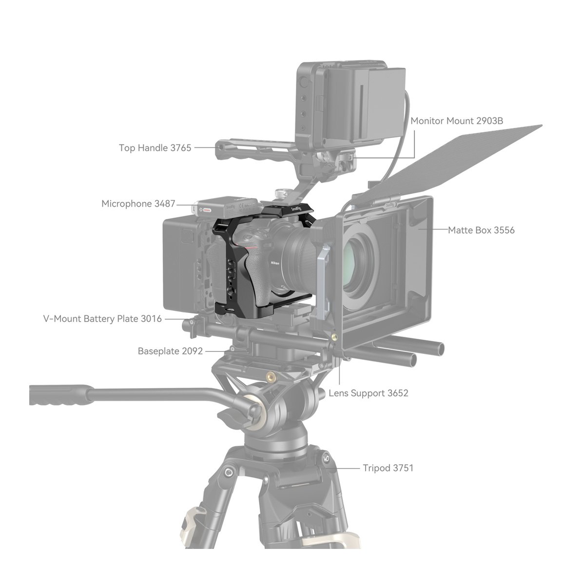 SmallRig 2926B Cage Nikon Z5/6/7/6II/7II - Übersicht des montierten Kamera-Rigs mit allen Zubehörteilen und Beschriftungen.