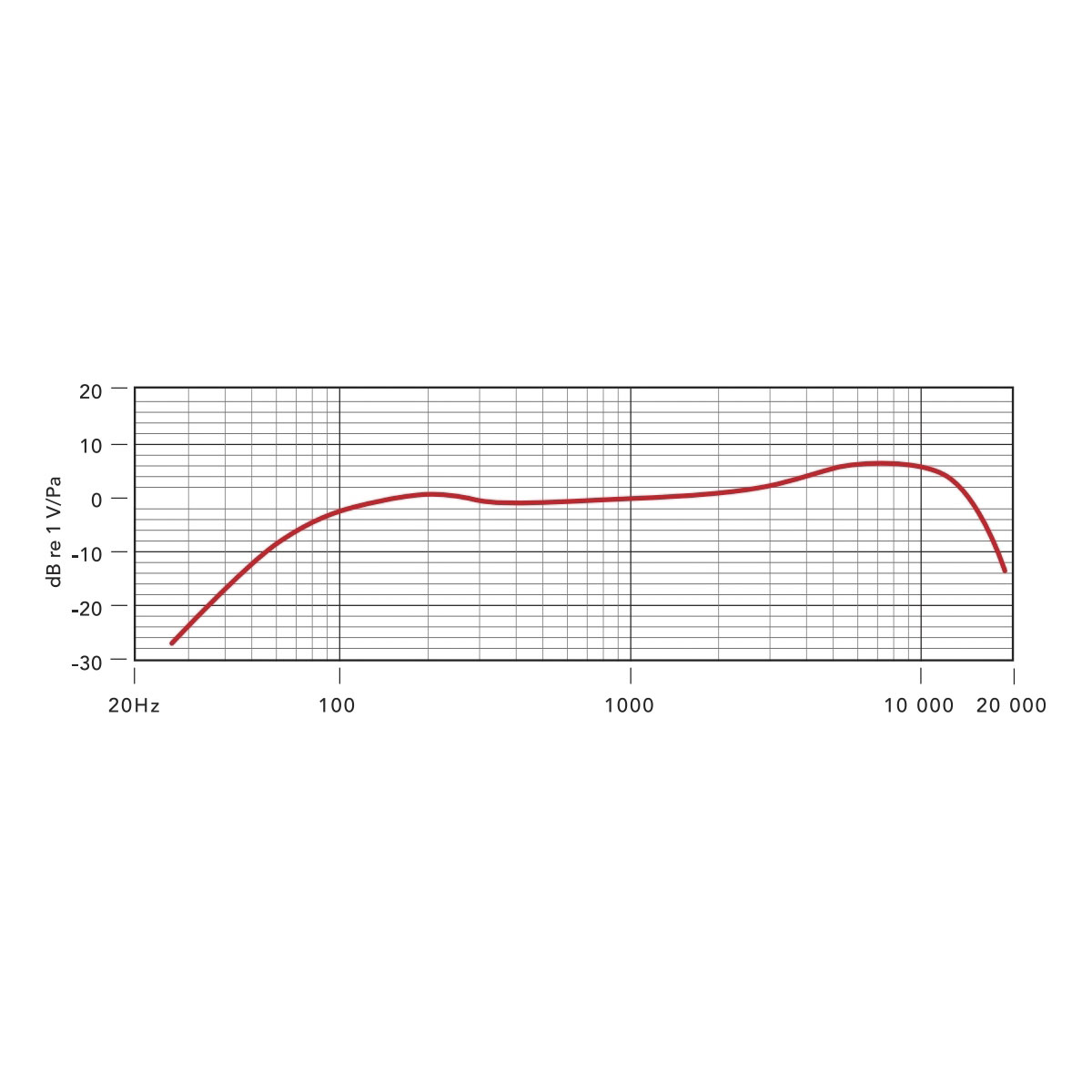 Rode M 1 Dynamisches Gesangsmikrofon