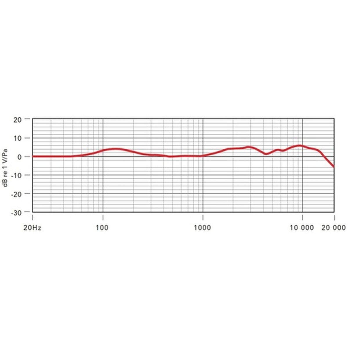 Rode Broadcaster Kondensator Sprechermikrofon