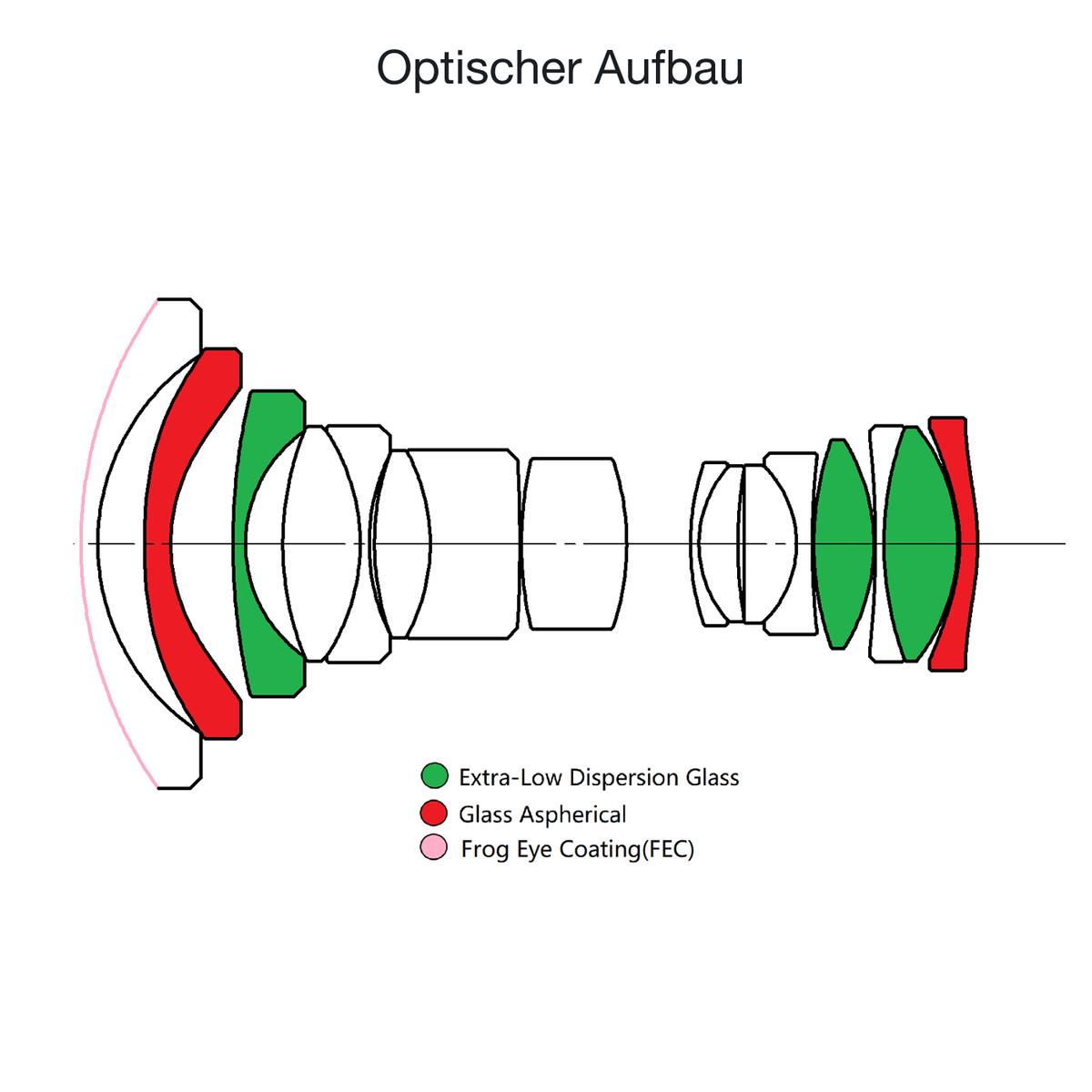 LAOWA 20mm f/4 Zero-D Shift für Canon EF
