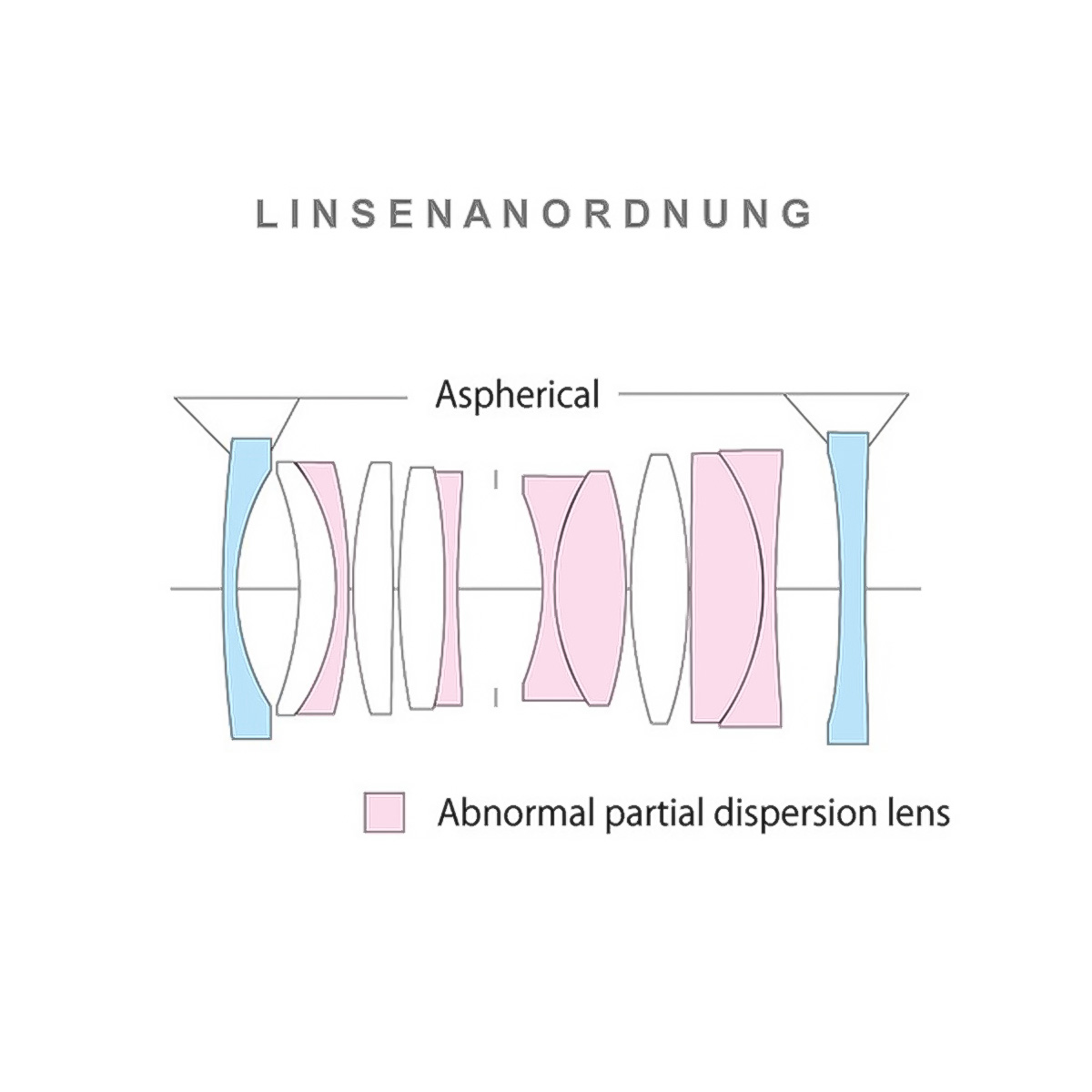 Voigtländer 28 mm 1:2,0 Apo-Lanthar asphärisch VM Schwarz