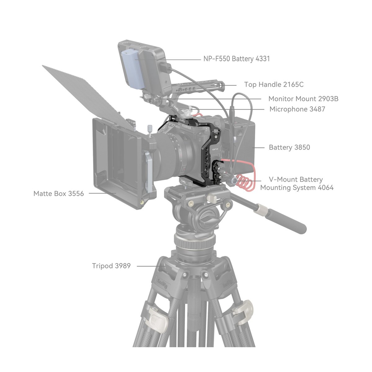 SmallRig 4201B Cage Kit für Fujifilm GFX100 II - Lieferumfang: Gesamtes Kamerarig mit beschrifteten Einzelteilen wie Matte Box, Monitor, Mikrofon, Batterien und Stativ.
