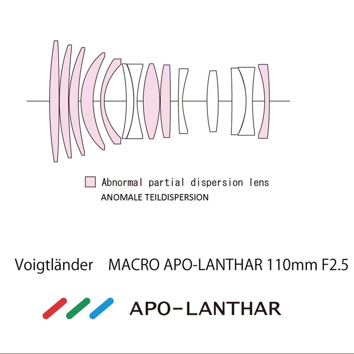 Voigtländer 110 mm 1:2,5 Macro Apo-Lanthar Sony FE