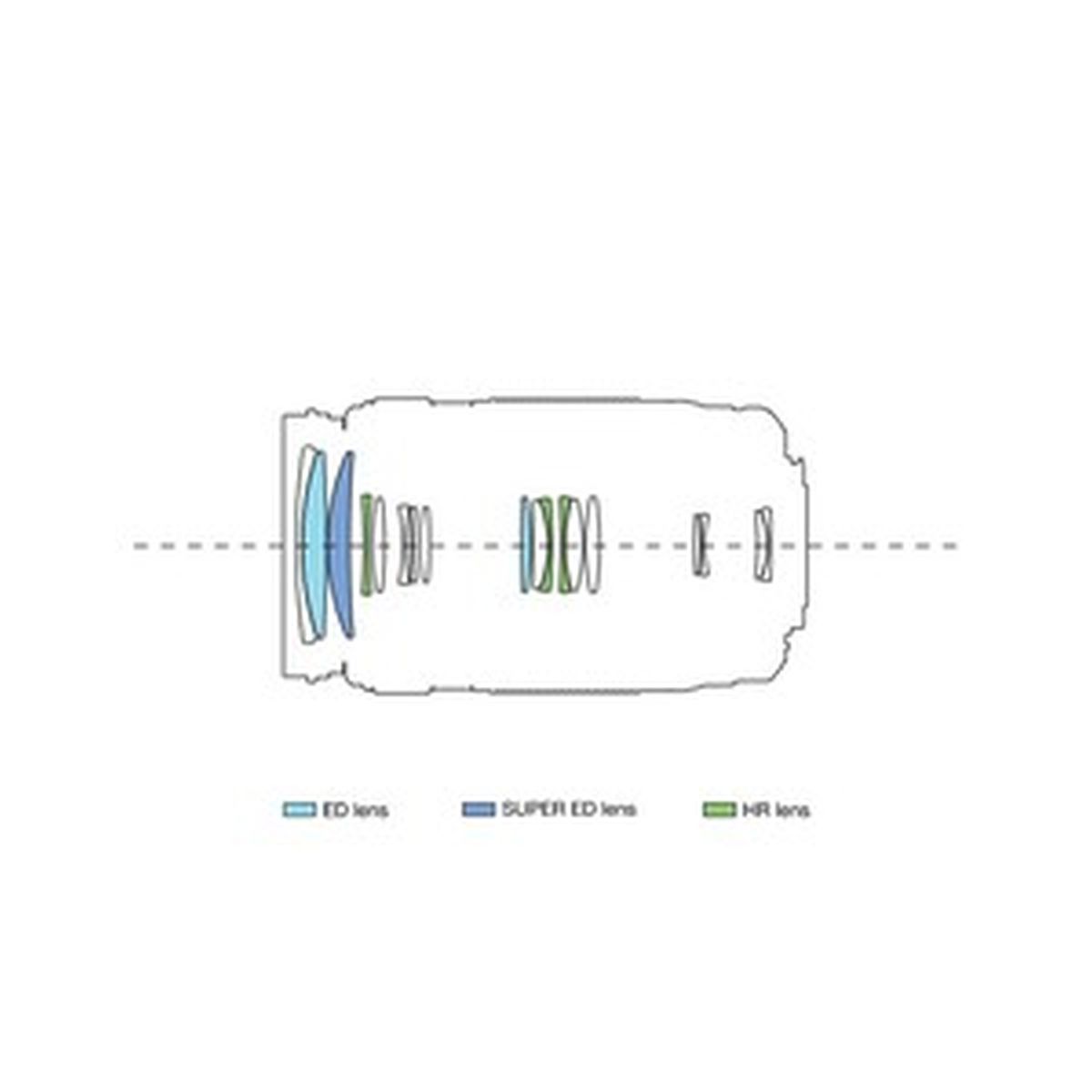 OM System M.Zuiko ED 75-300 mm 1:4,8-6,7 II Schwarz