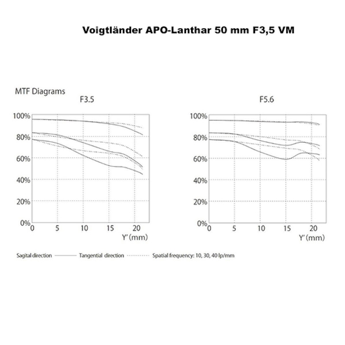Voigtländer 50 mm 3,5 APO Lanthar Typ II VM Schwarz